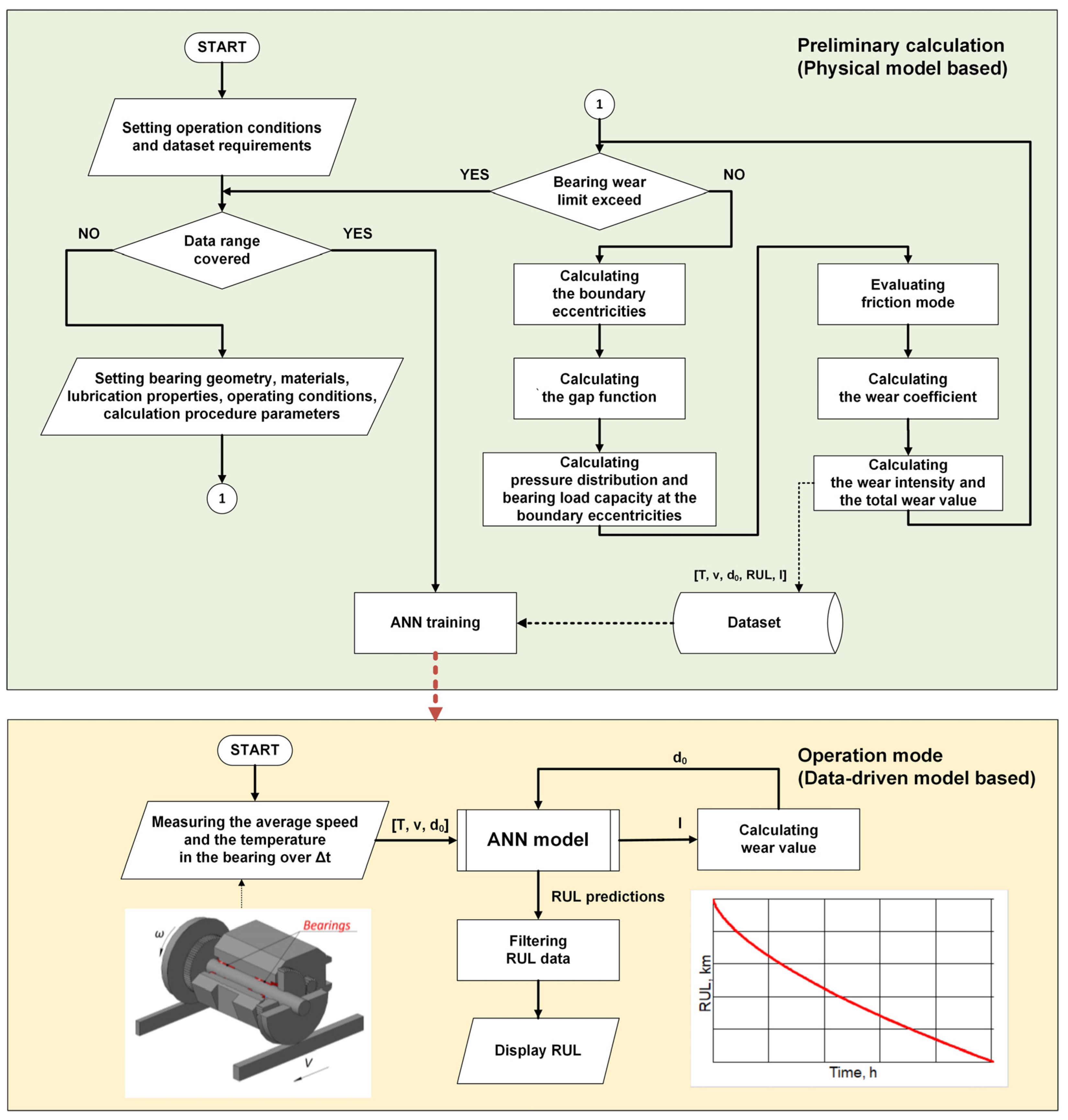 Lubricants 11 00033 g007 Lubricants 11 00033 g007