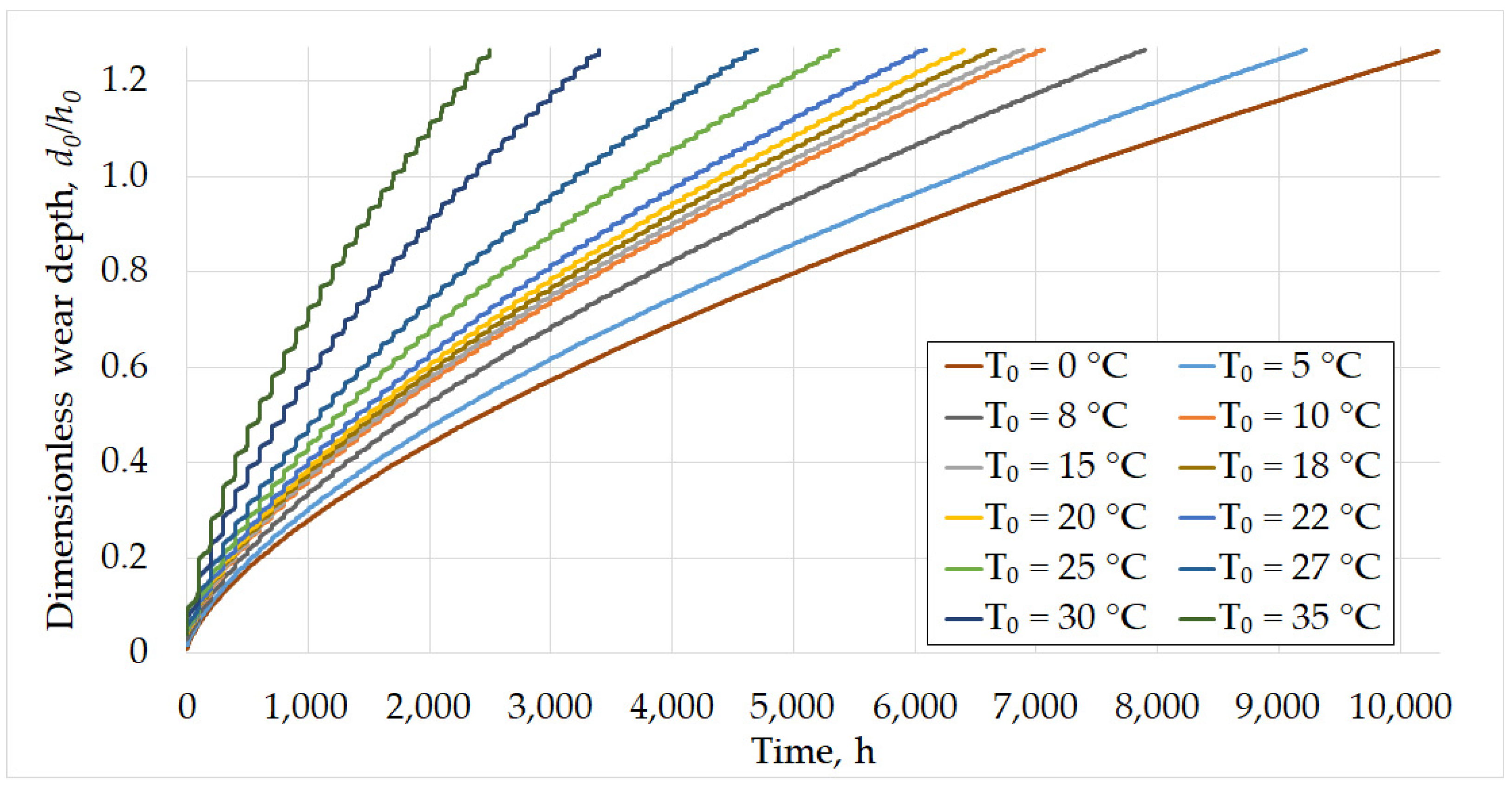 Lubricants 11 00033 g008 Lubricants 11 00033 g008
