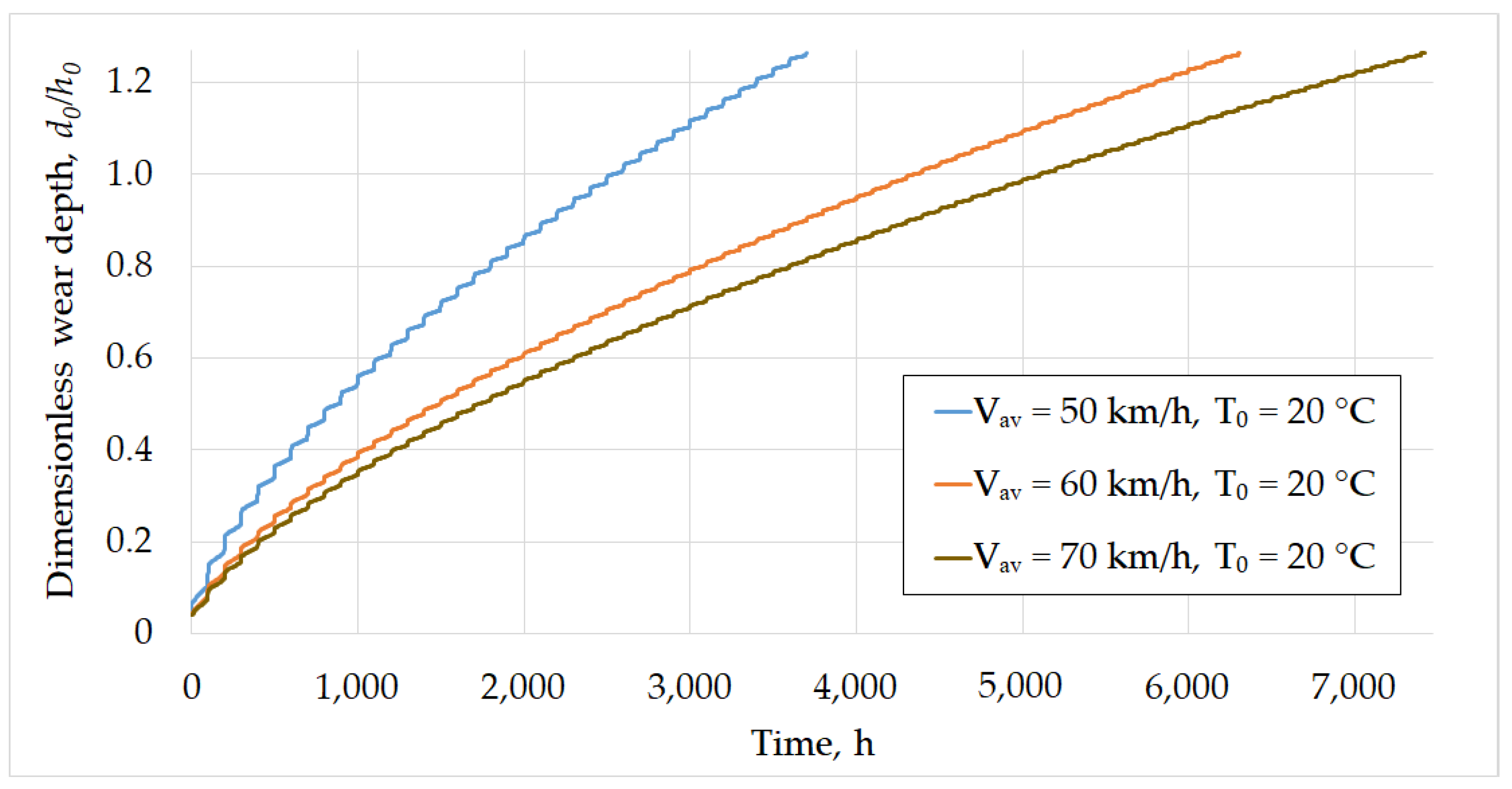 Lubricants 11 00033 g009 Lubricants 11 00033 g009