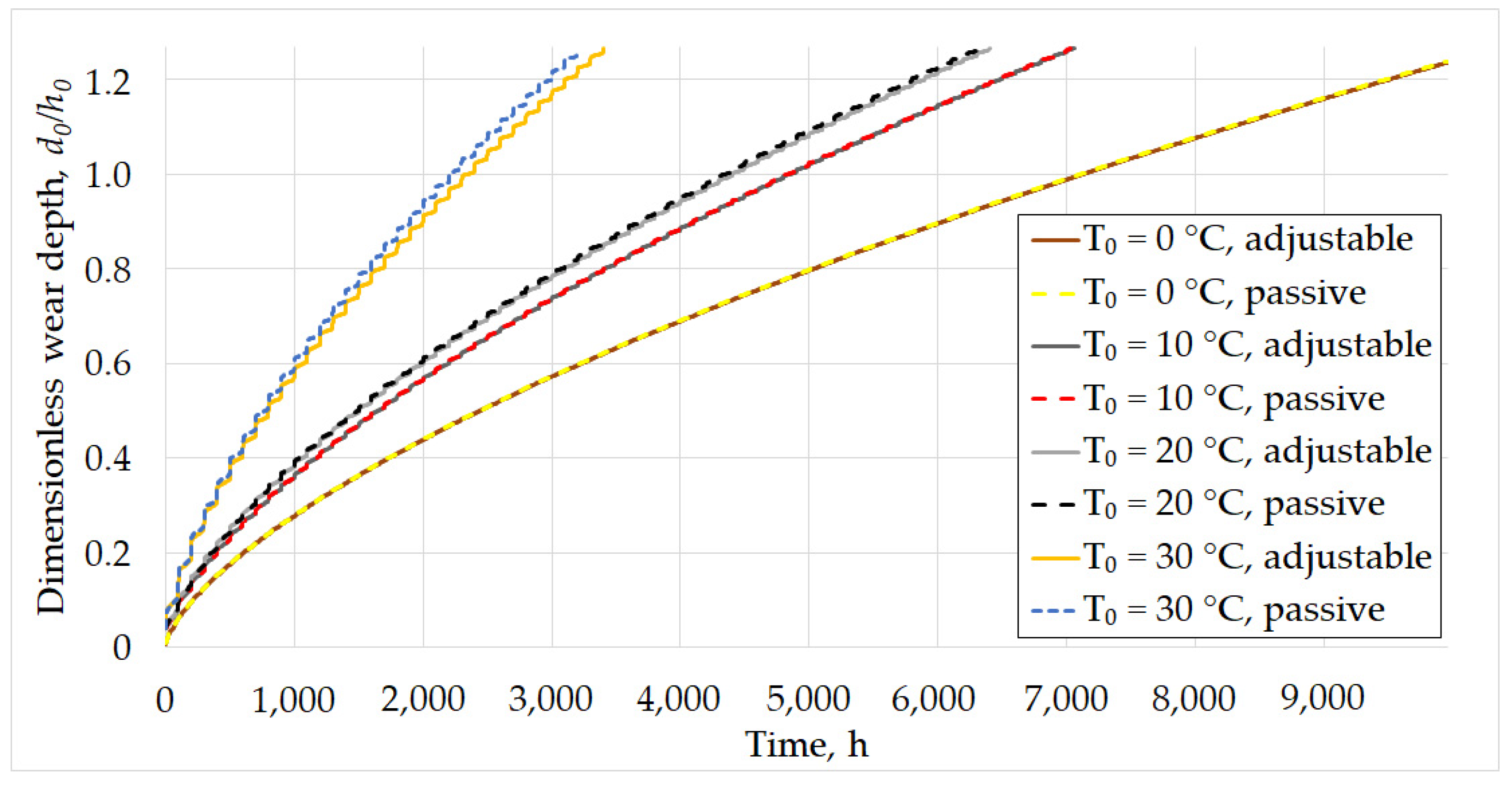 Lubricants 11 00033 g010 Lubricants 11 00033 g010