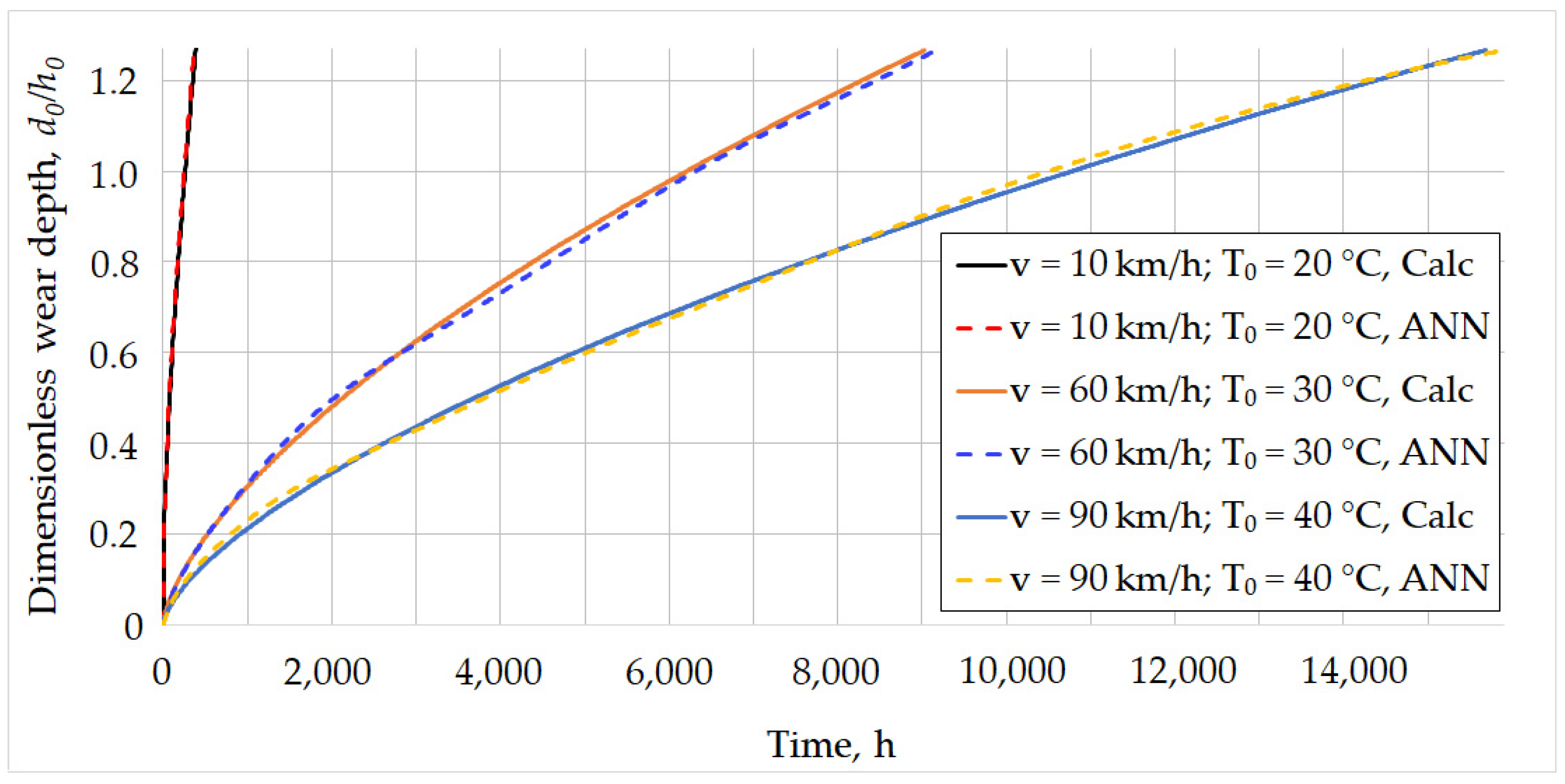 Lubricants 11 00033 g015 Lubricants 11 00033 g015