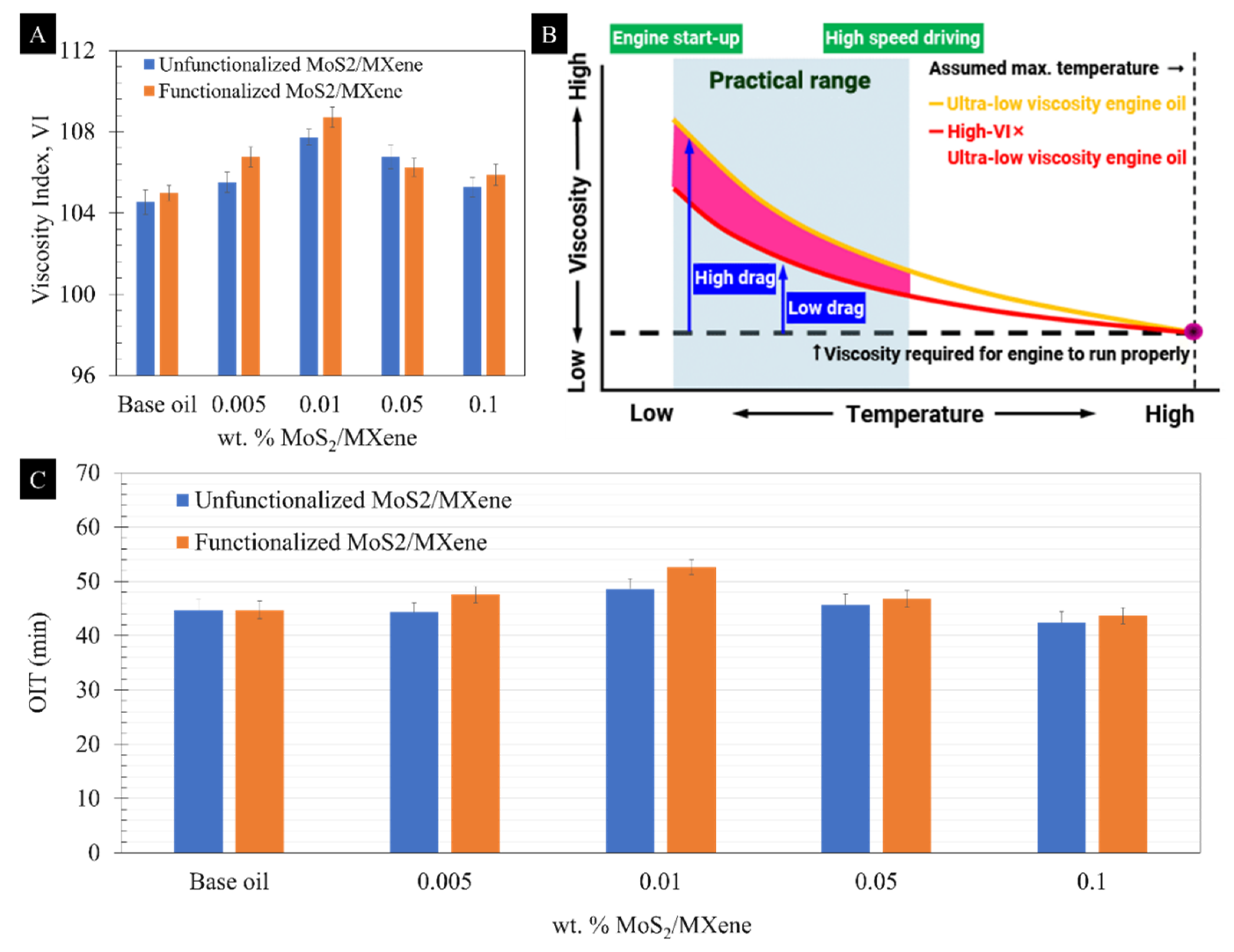 Lubricants 11 00047 g006