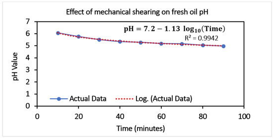 Full article: Effect of ionic liquid as lubricants in turning H 13