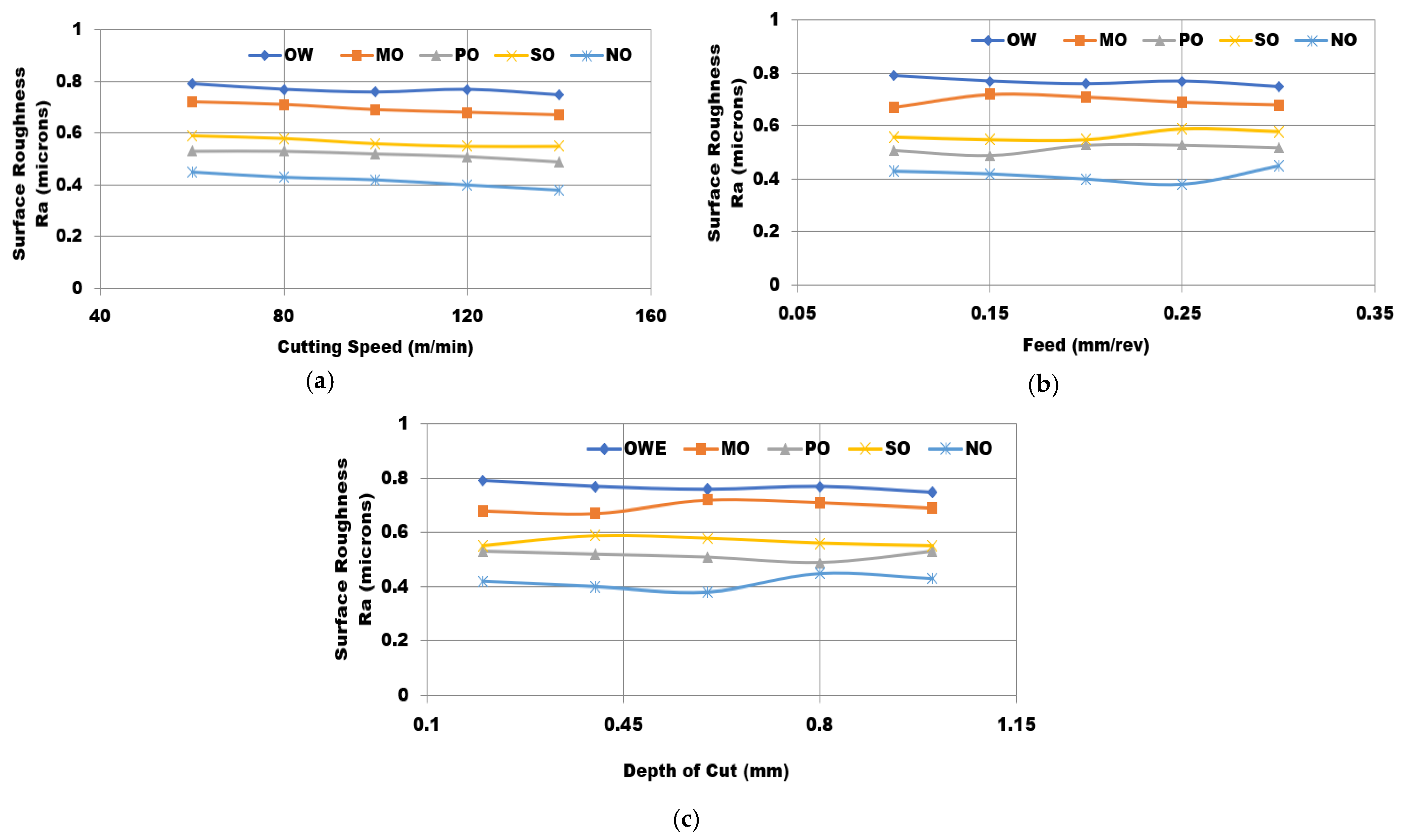 Lubricants 11 00052 g003 Lubricants 11 00052 g003