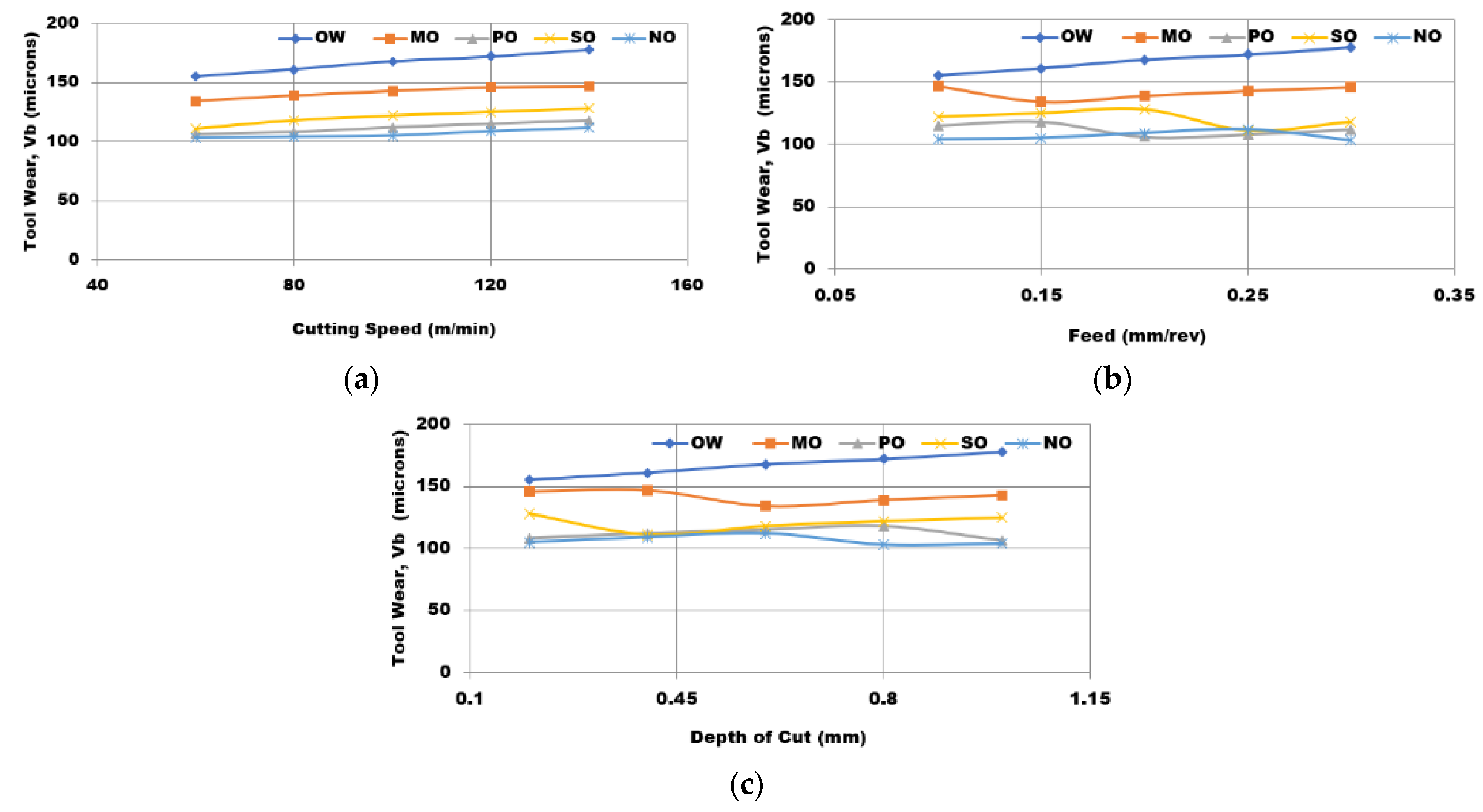 Lubricants 11 00052 g010 Lubricants 11 00052 g010