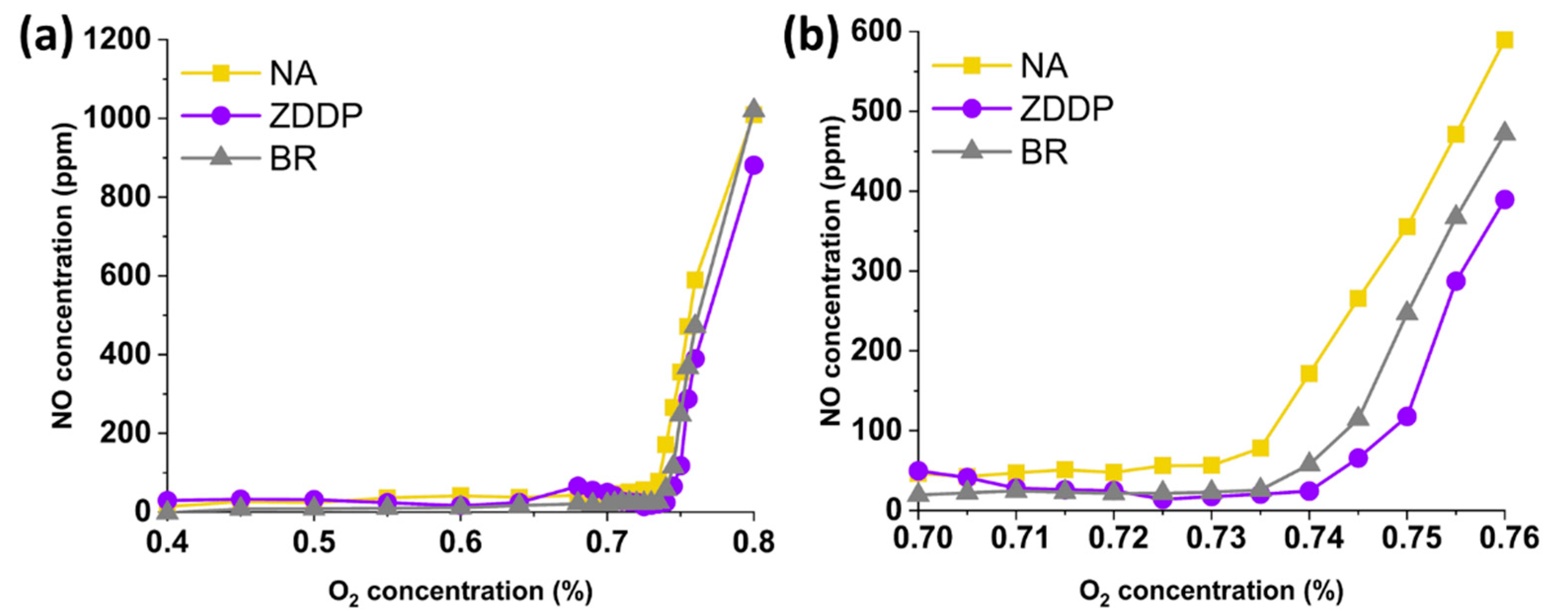 Lubricants | Free Full-Text | Impact Of Boron-Containing Lubricant ...