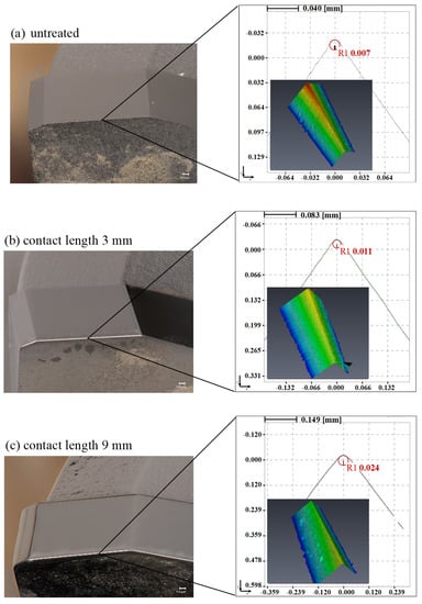 Lubricants | Free Full-Text | Experimental Study on Flexible Fiber ...