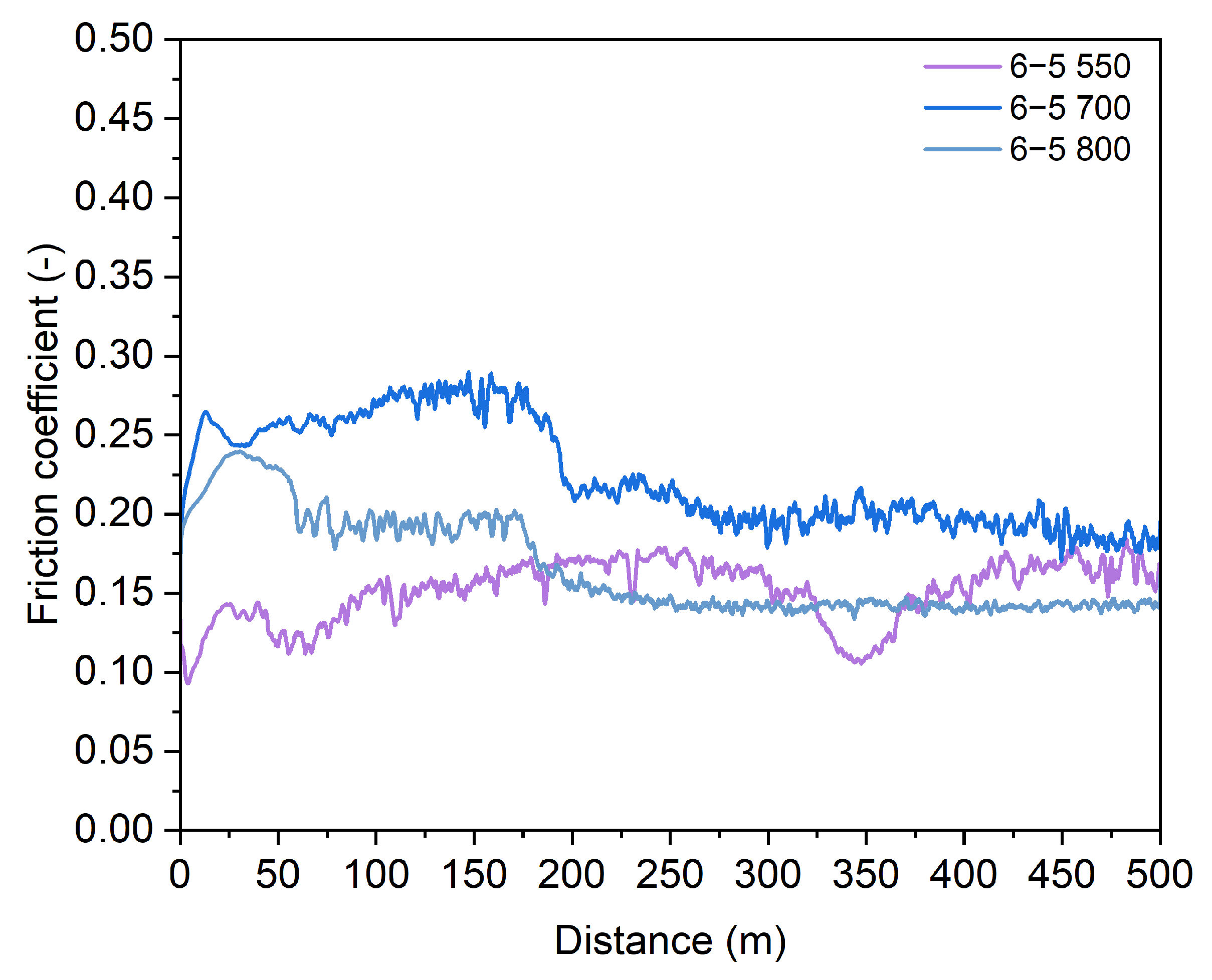 Lubricants 11 00066 g009