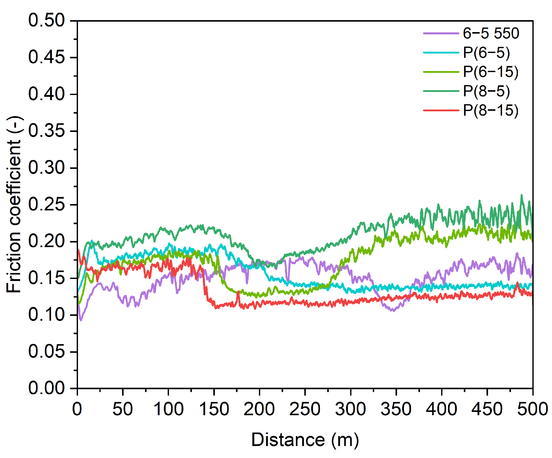 Lubricants 11 00066 g011