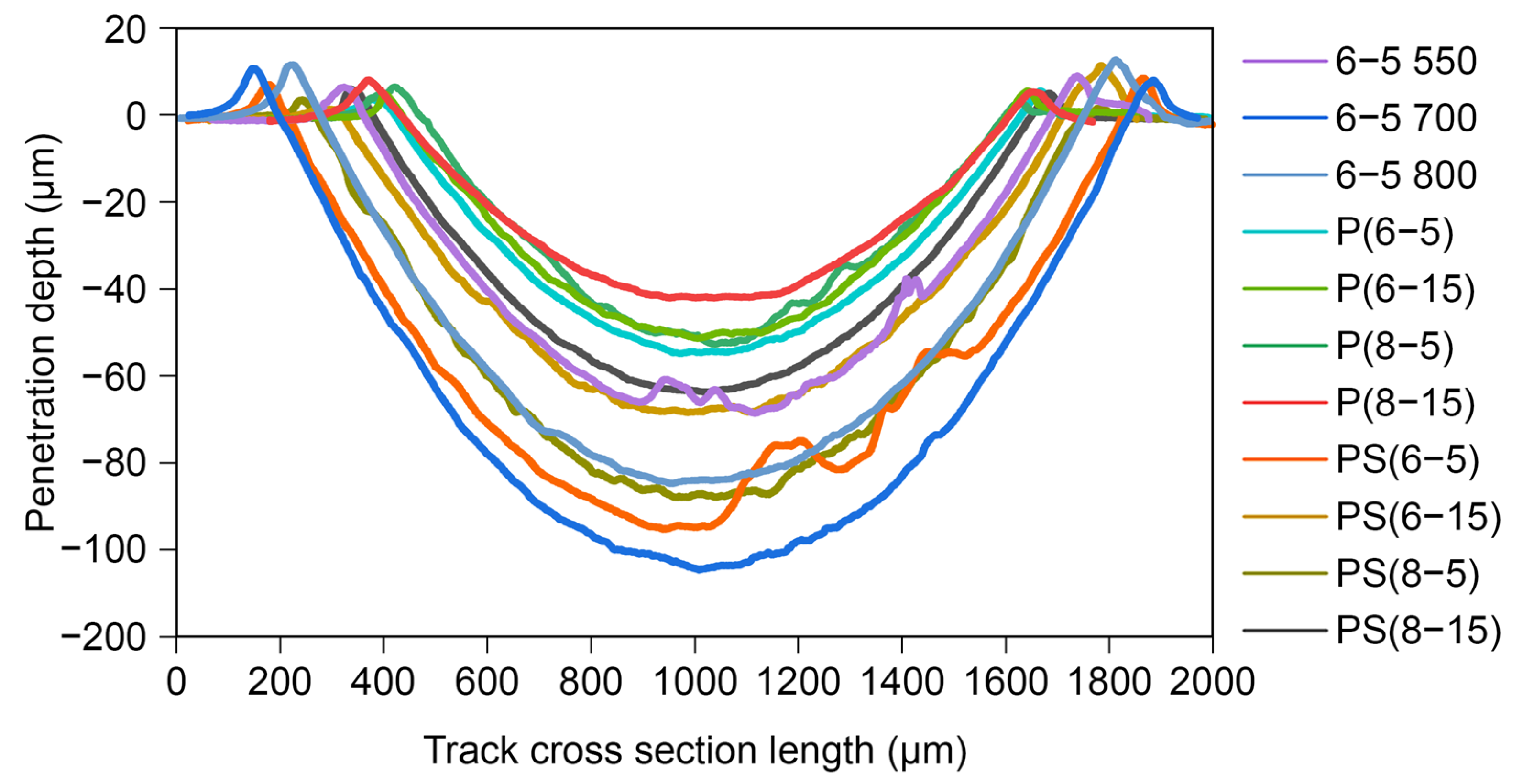 Lubricants 11 00066 g017