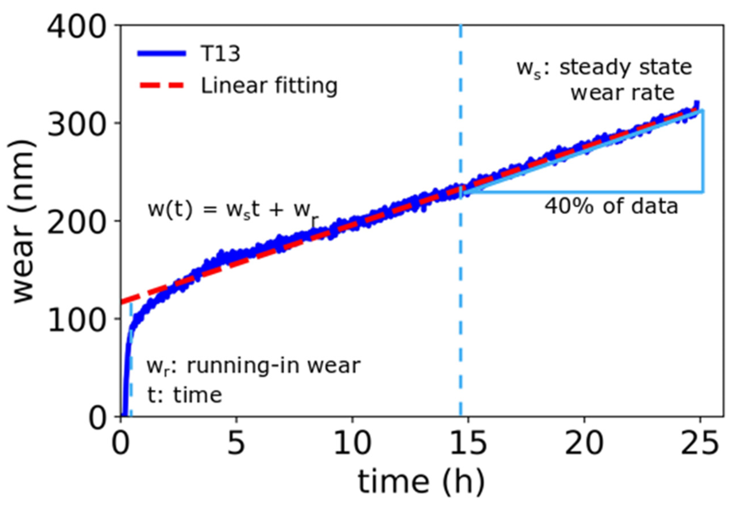 Lubricants 11 00072 g002