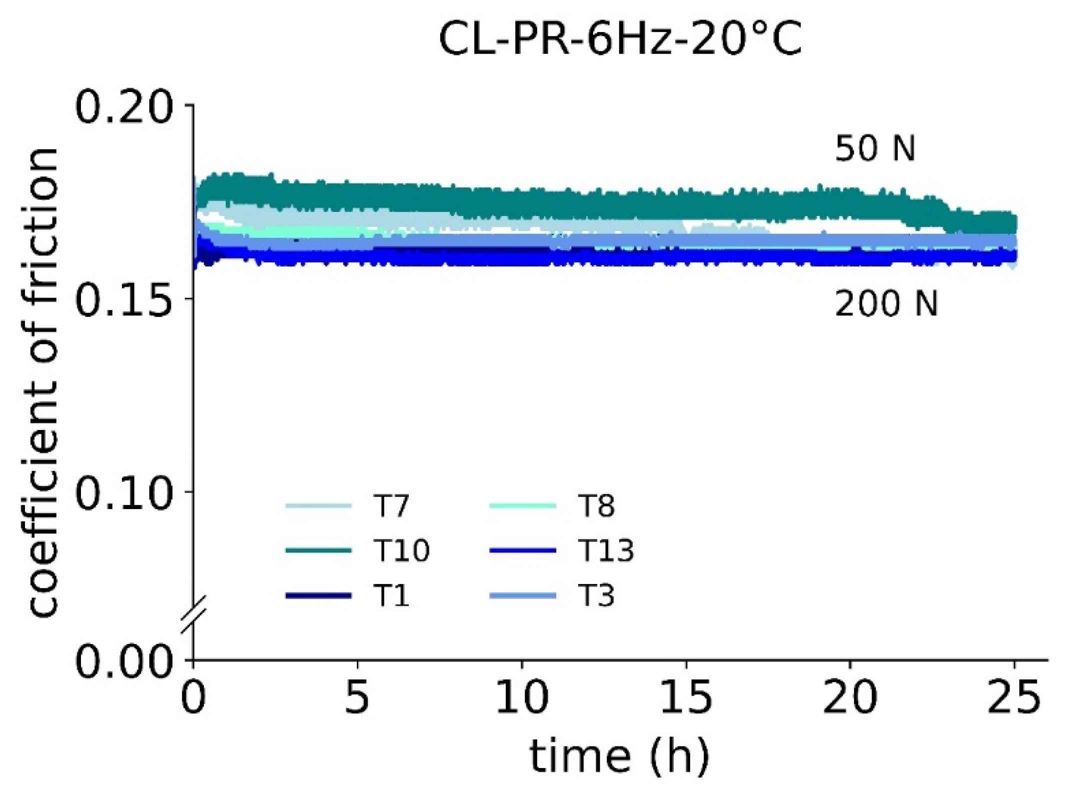 Lubricants 11 00072 g003