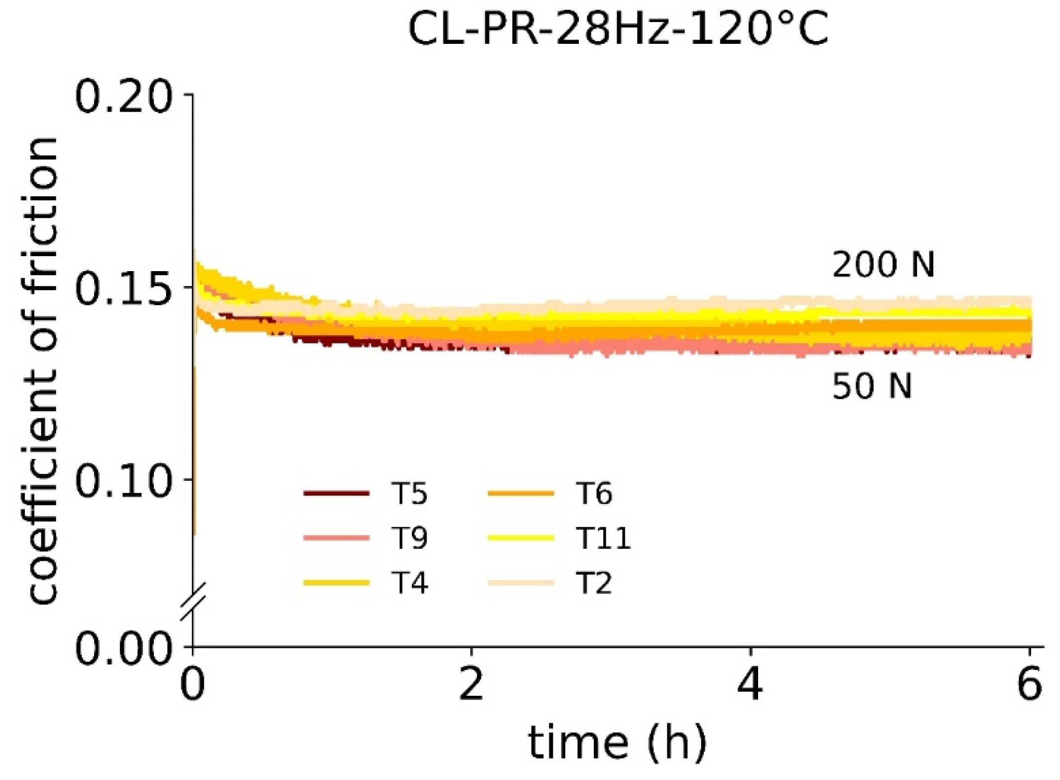 Lubricants 11 00072 g004