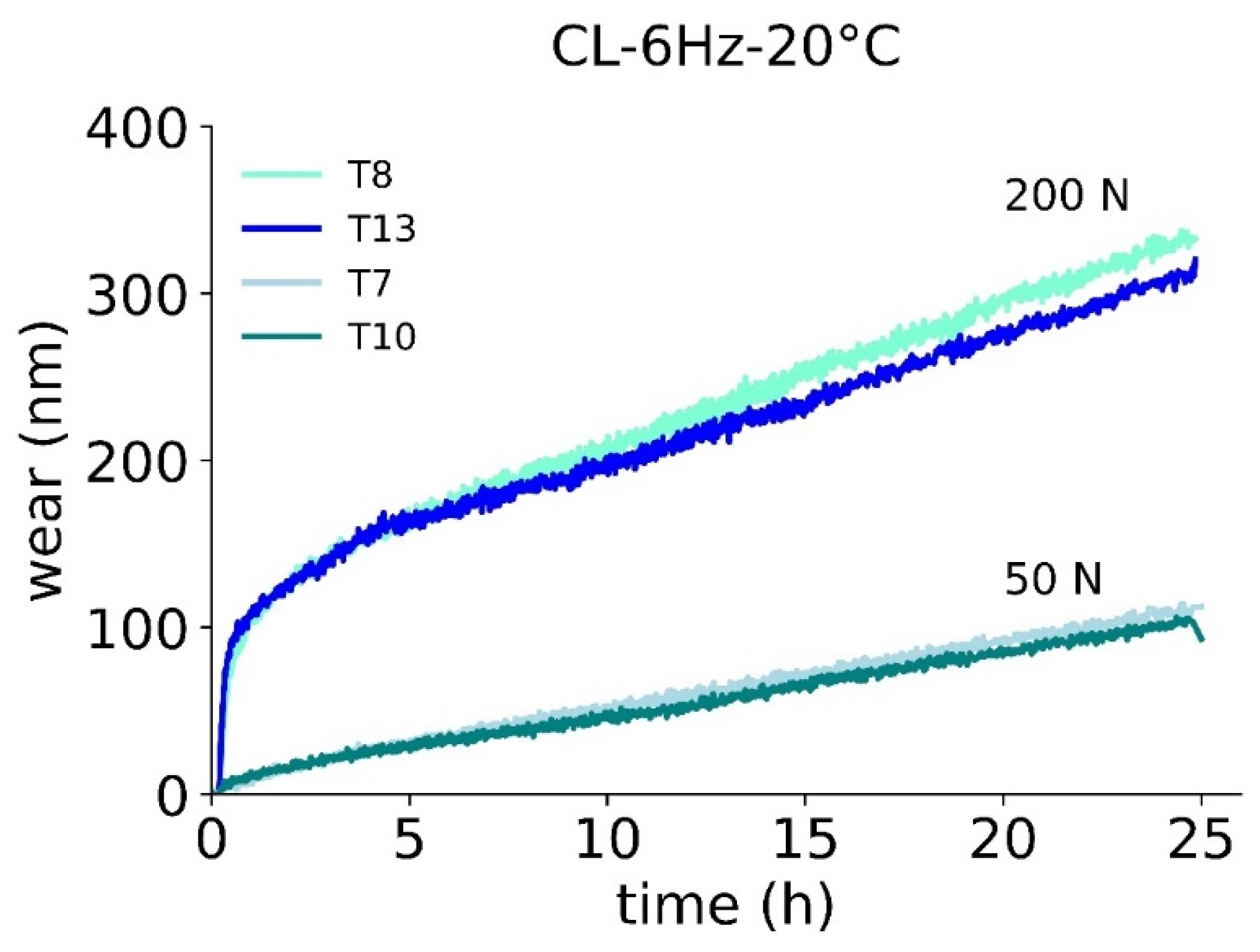 Lubricants 11 00072 g005