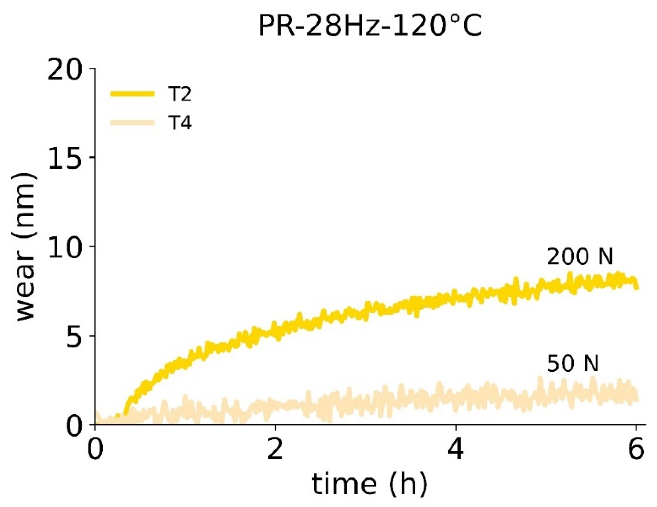 Lubricants 11 00072 g008
