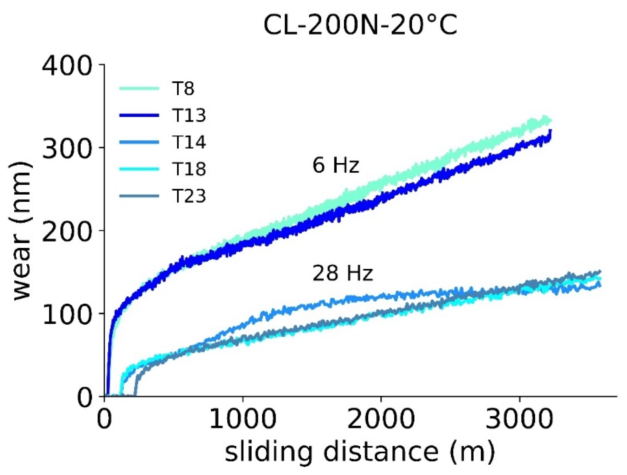 Lubricants 11 00072 g009