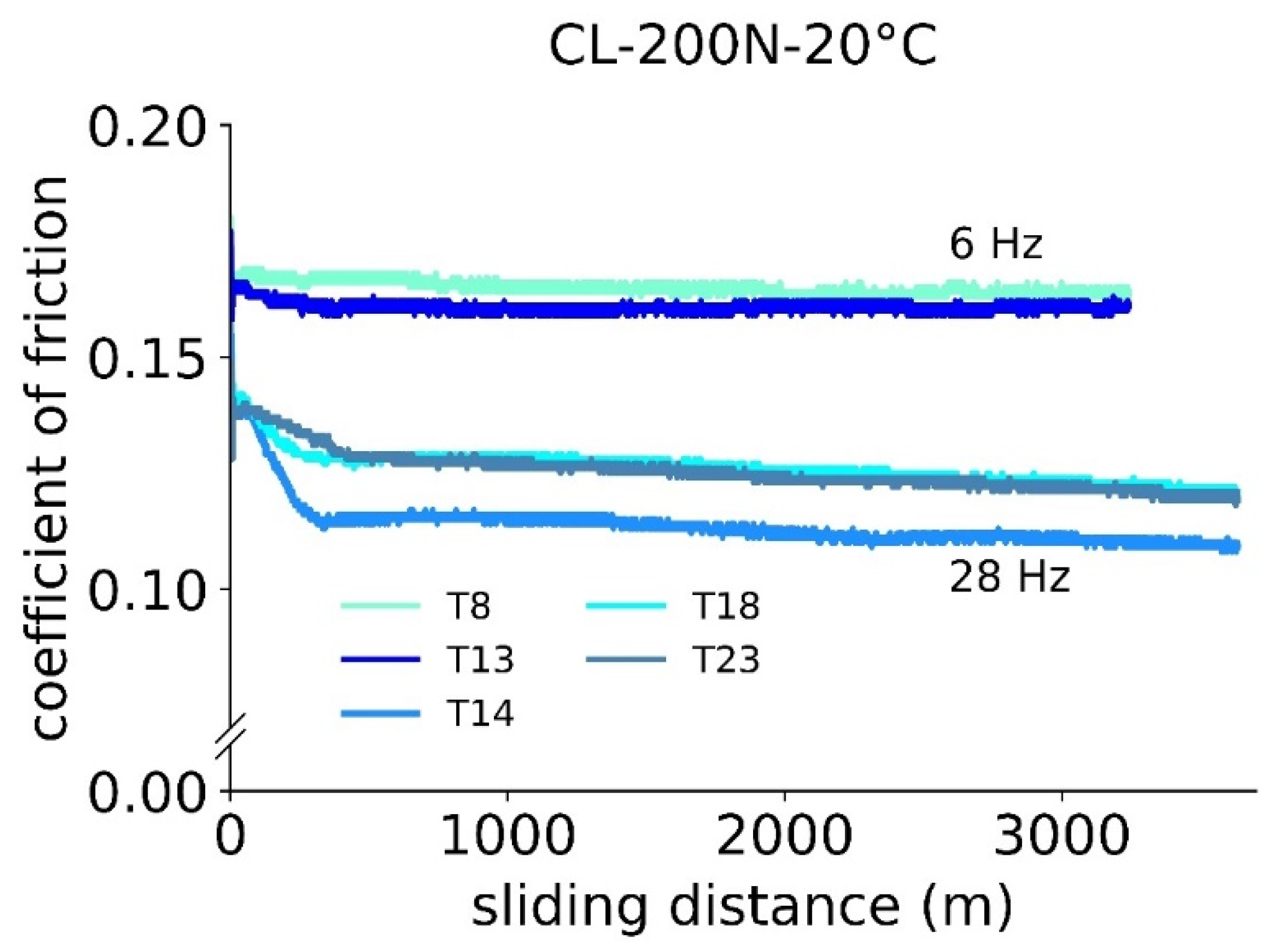 Lubricants 11 00072 g010