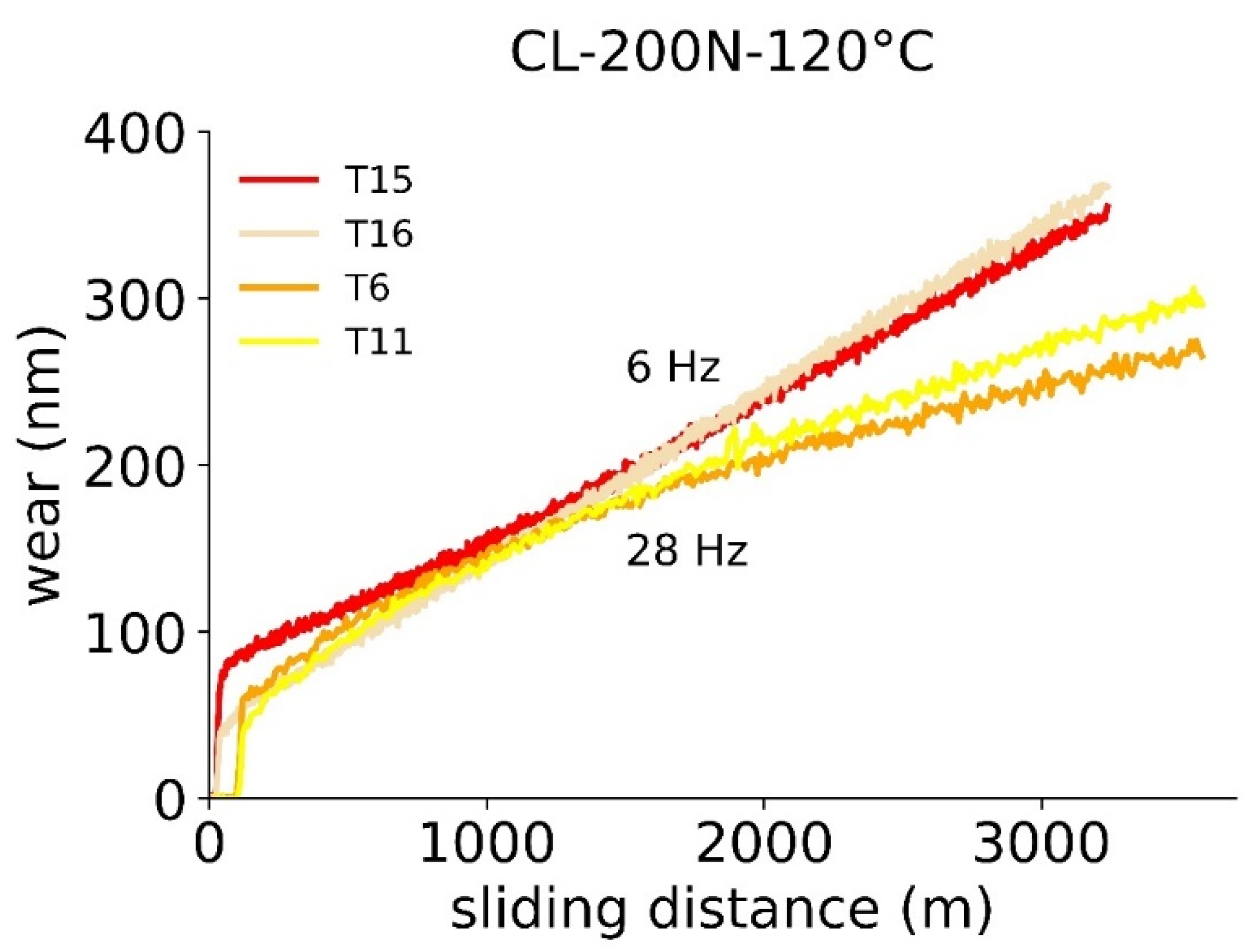 Lubricants 11 00072 g011