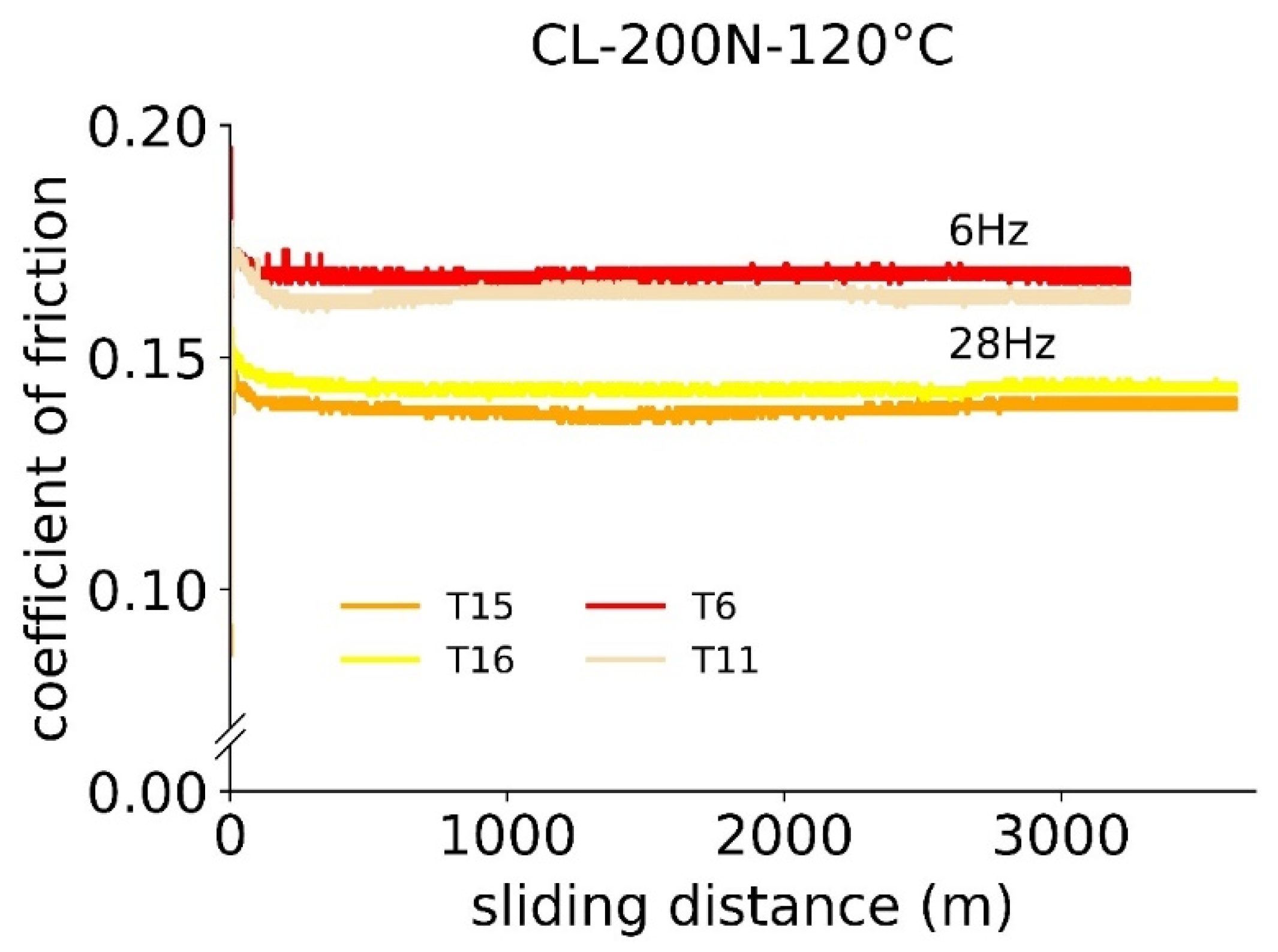 Lubricants 11 00072 g012