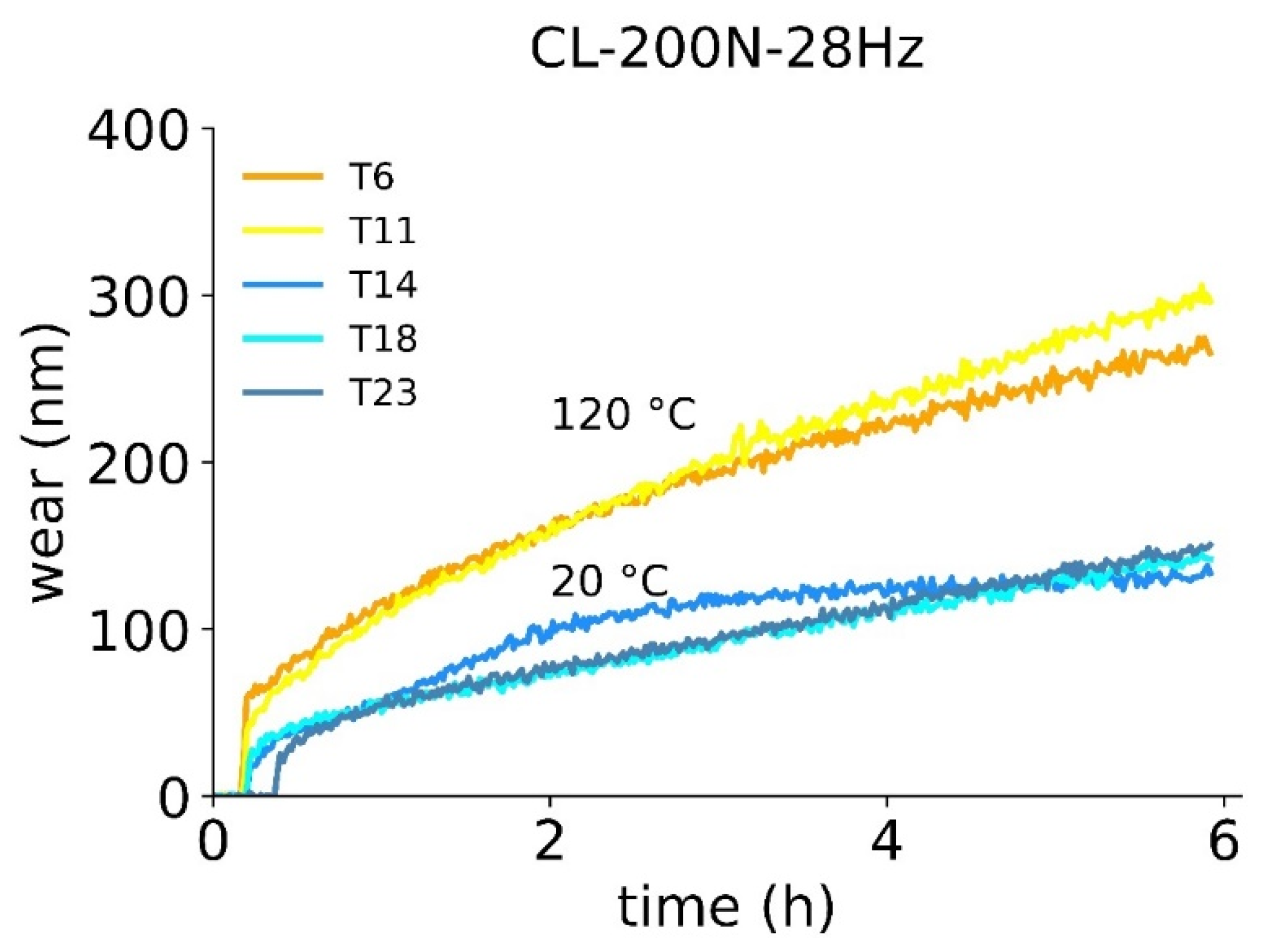Lubricants 11 00072 g013