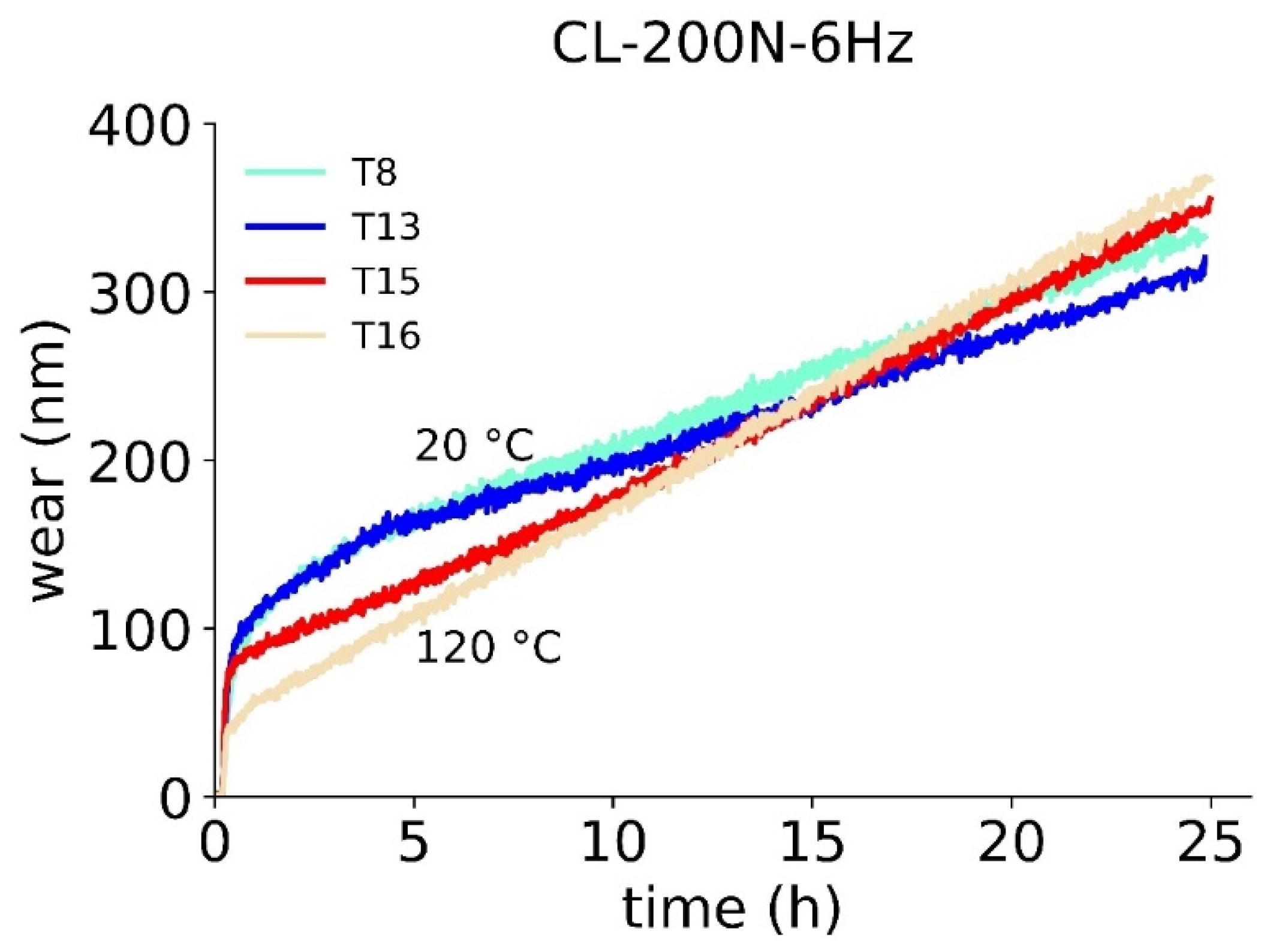 Lubricants 11 00072 g015