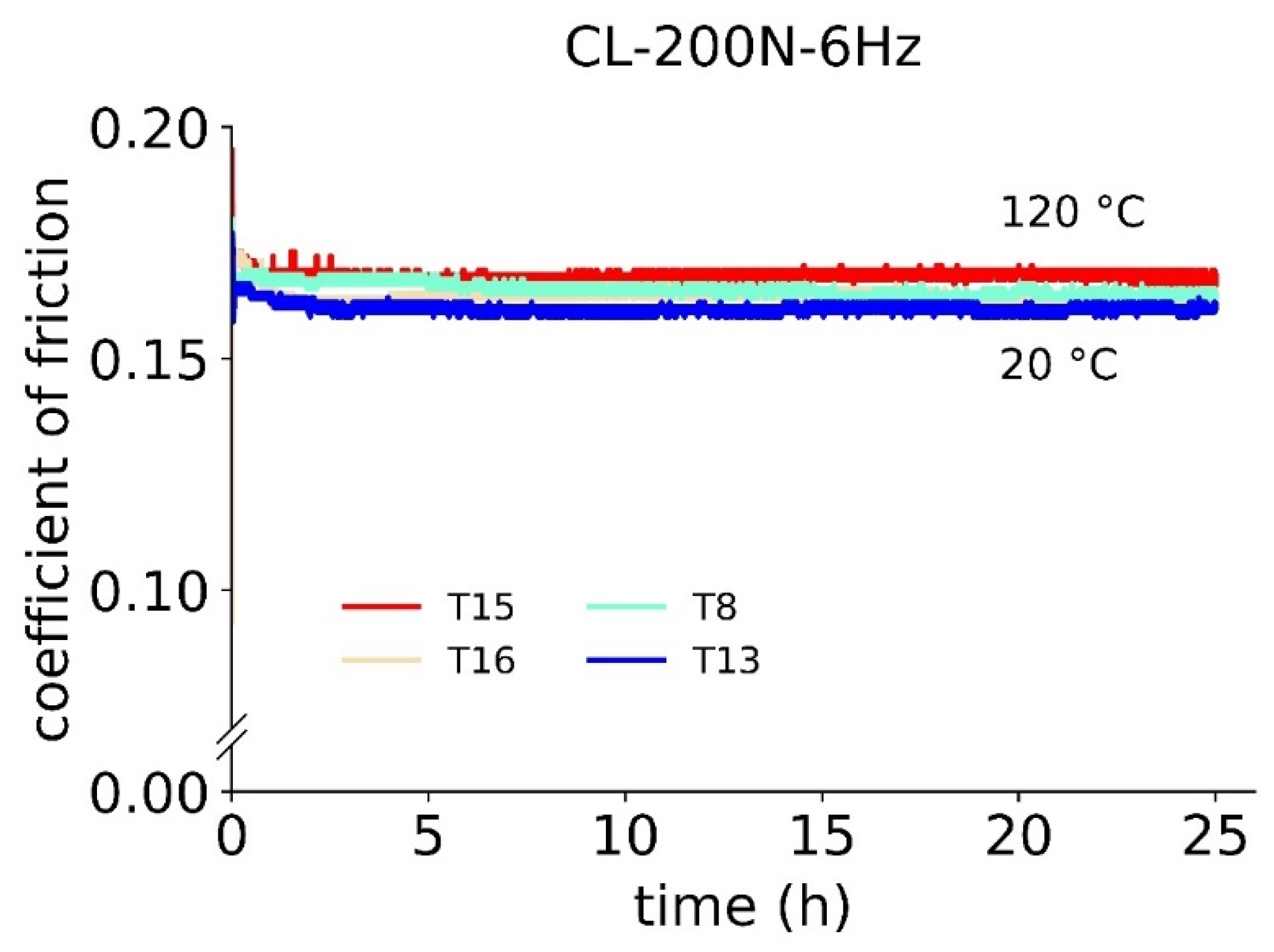 Lubricants 11 00072 g016
