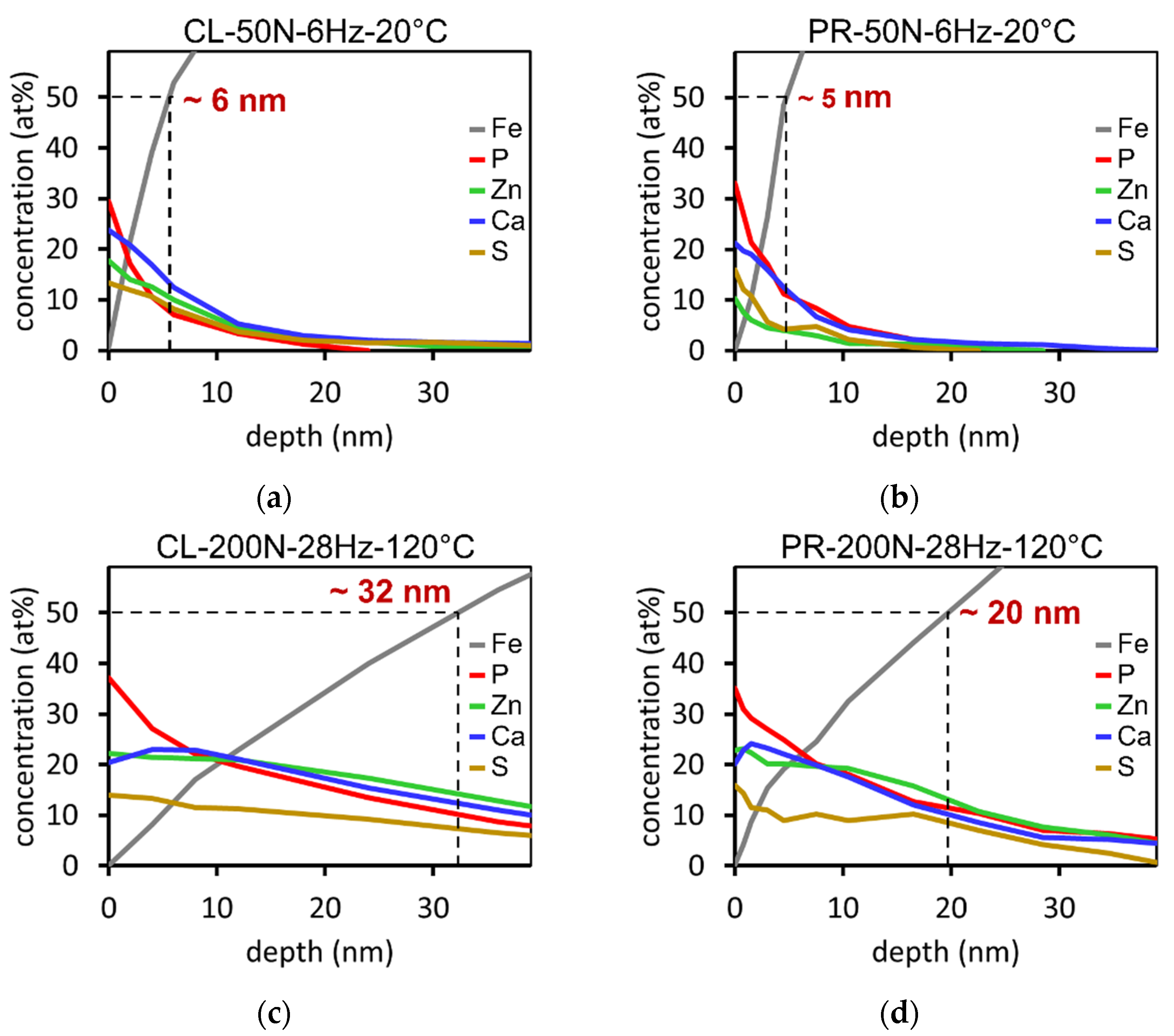 Lubricants 11 00072 g019