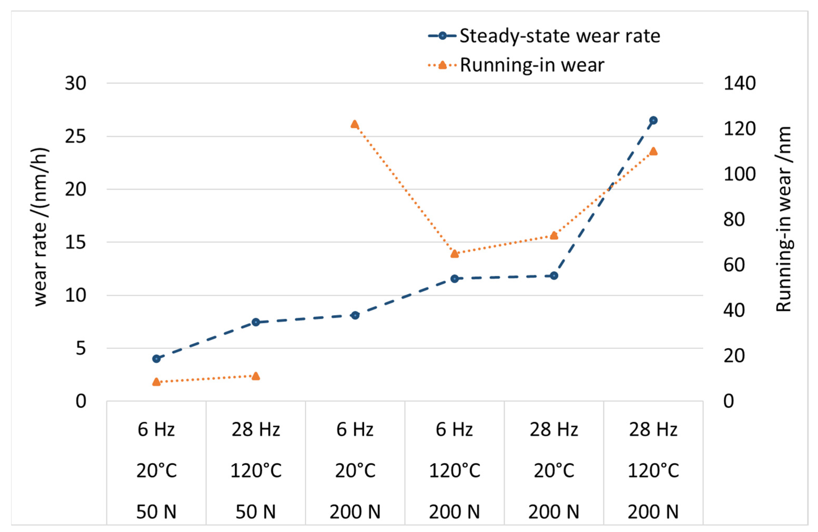 Lubricants 11 00072 g021
