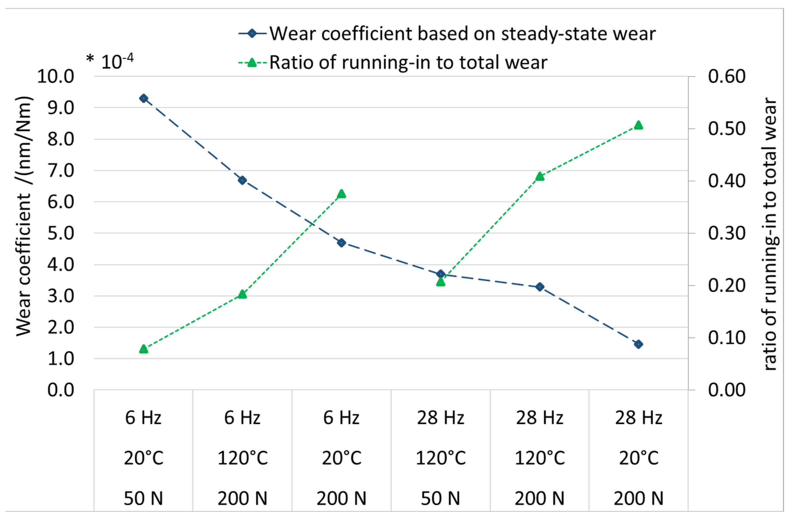 Lubricants 11 00072 g022