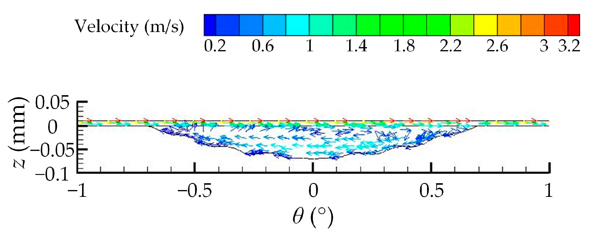 Lubricants 11 00077 g009