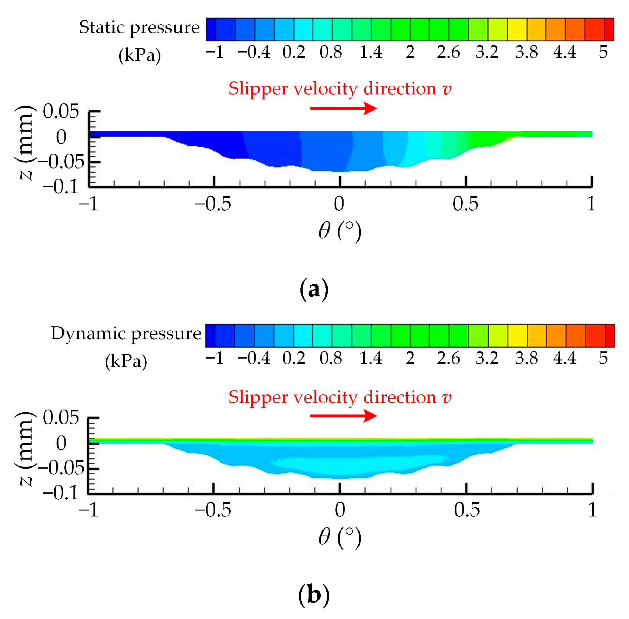 Lubricants 11 00077 g010a