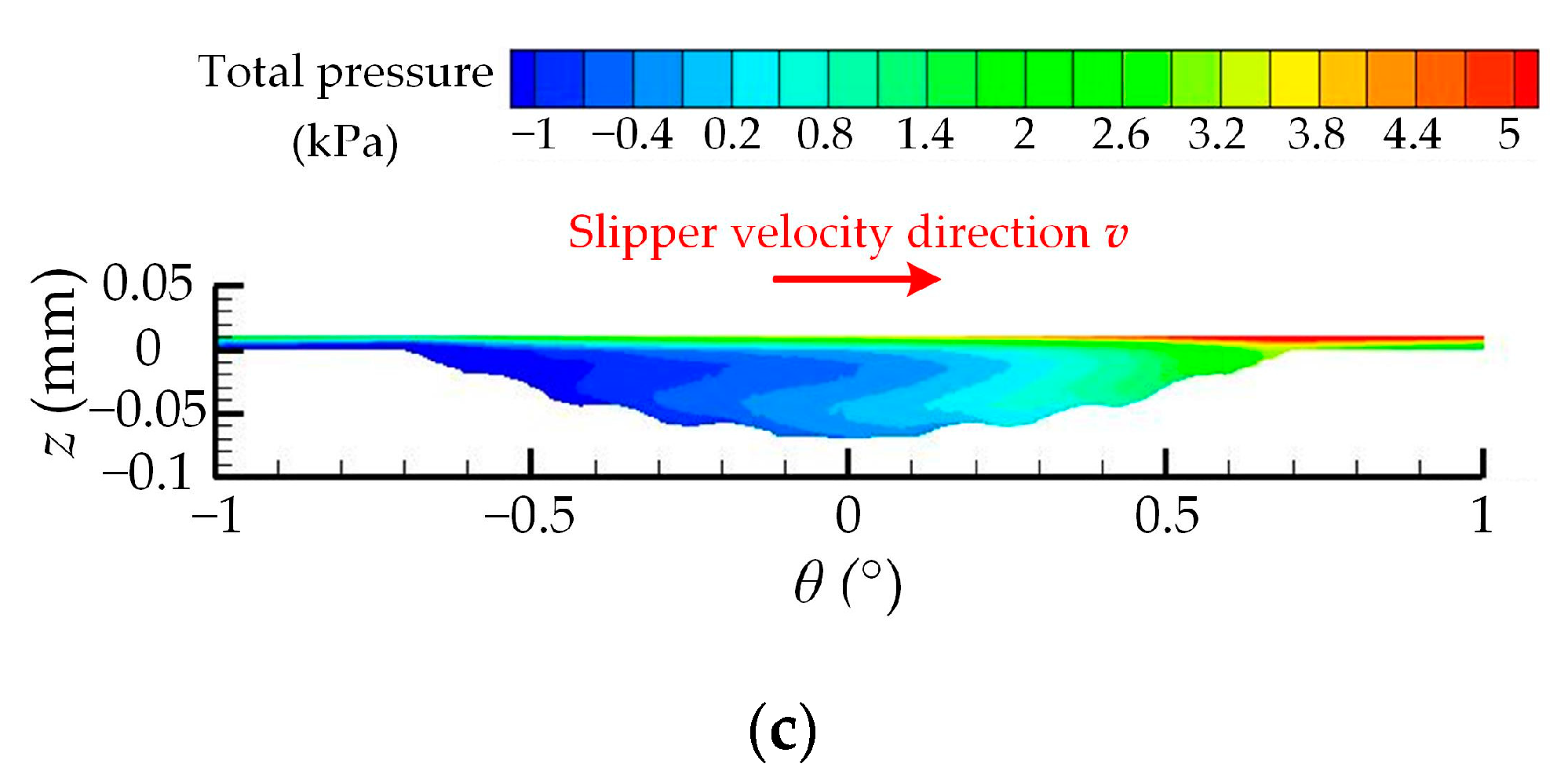 Lubricants 11 00077 g010b