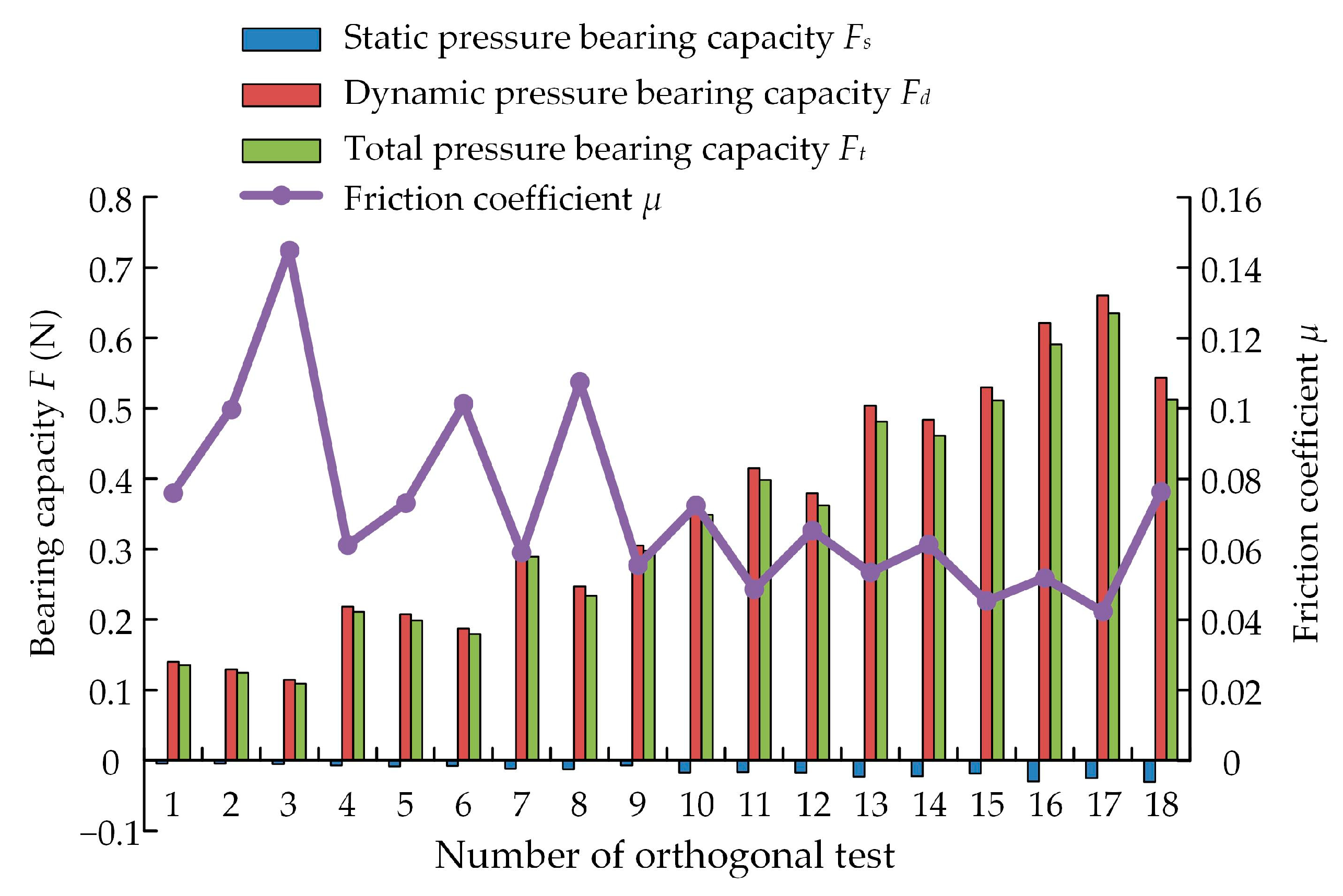Lubricants 11 00077 g011