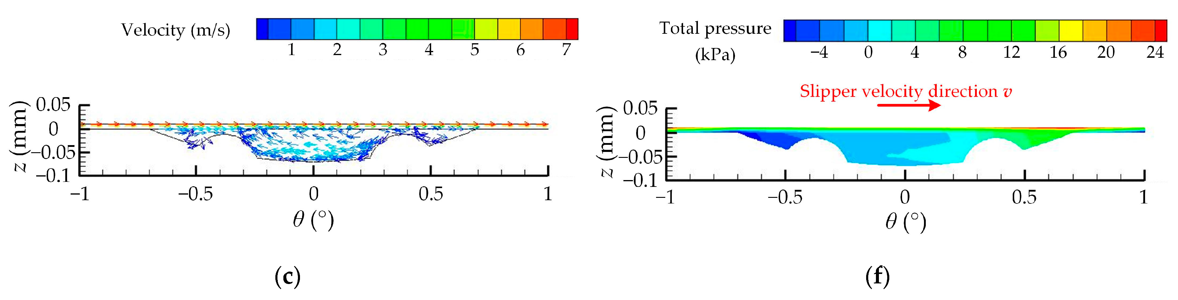 Lubricants 11 00077 g012b