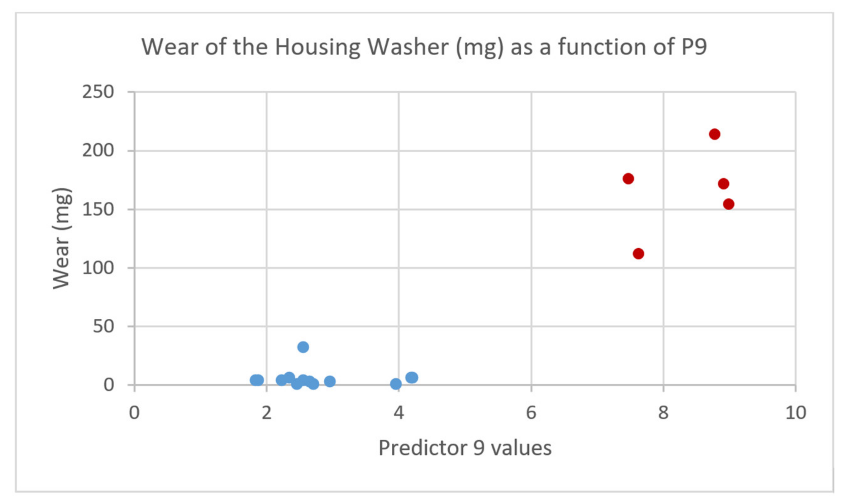 Lubricants 11 00080 g005