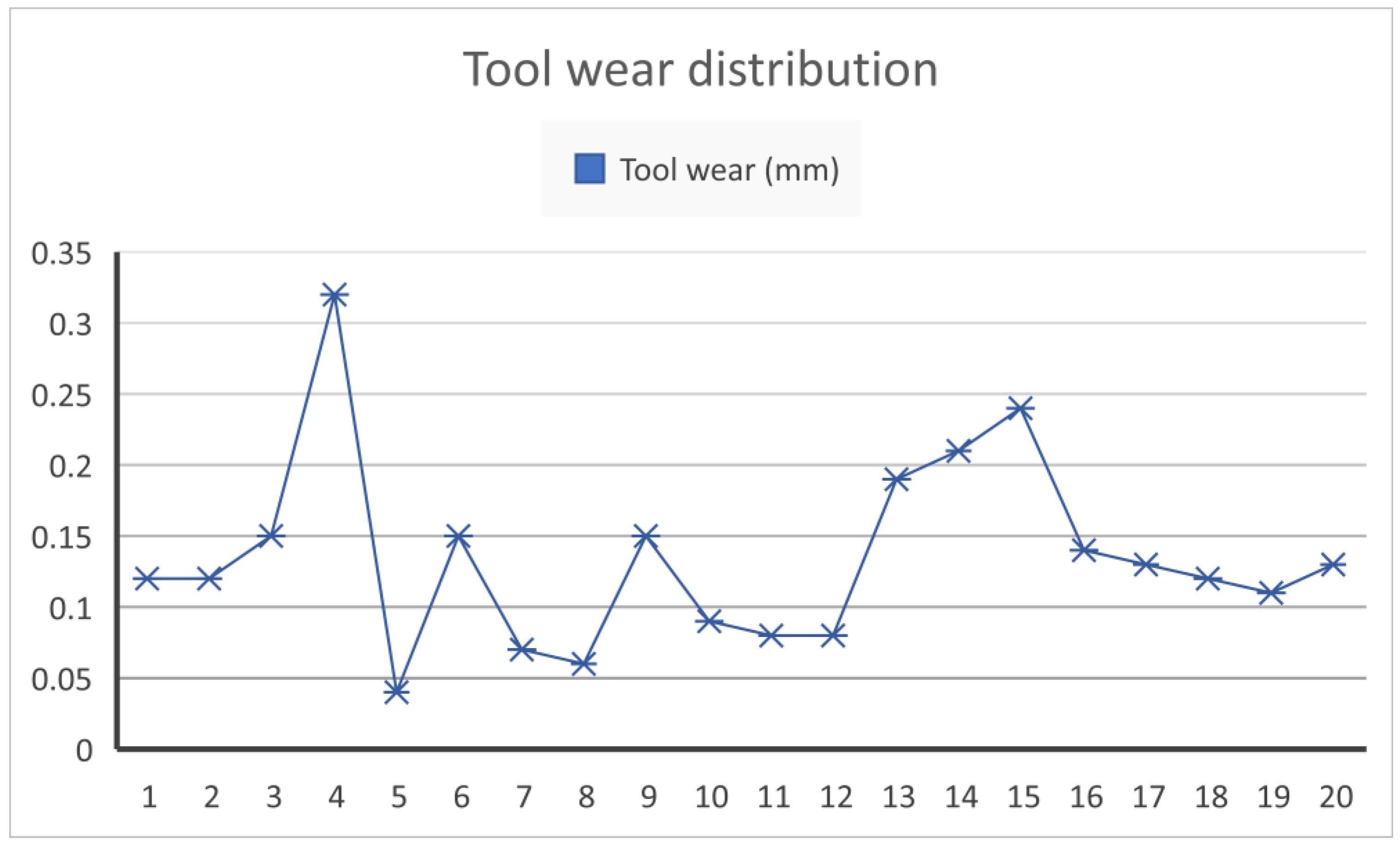 Lubricants 11 00087 g006 Lubricants 11 00087 g006