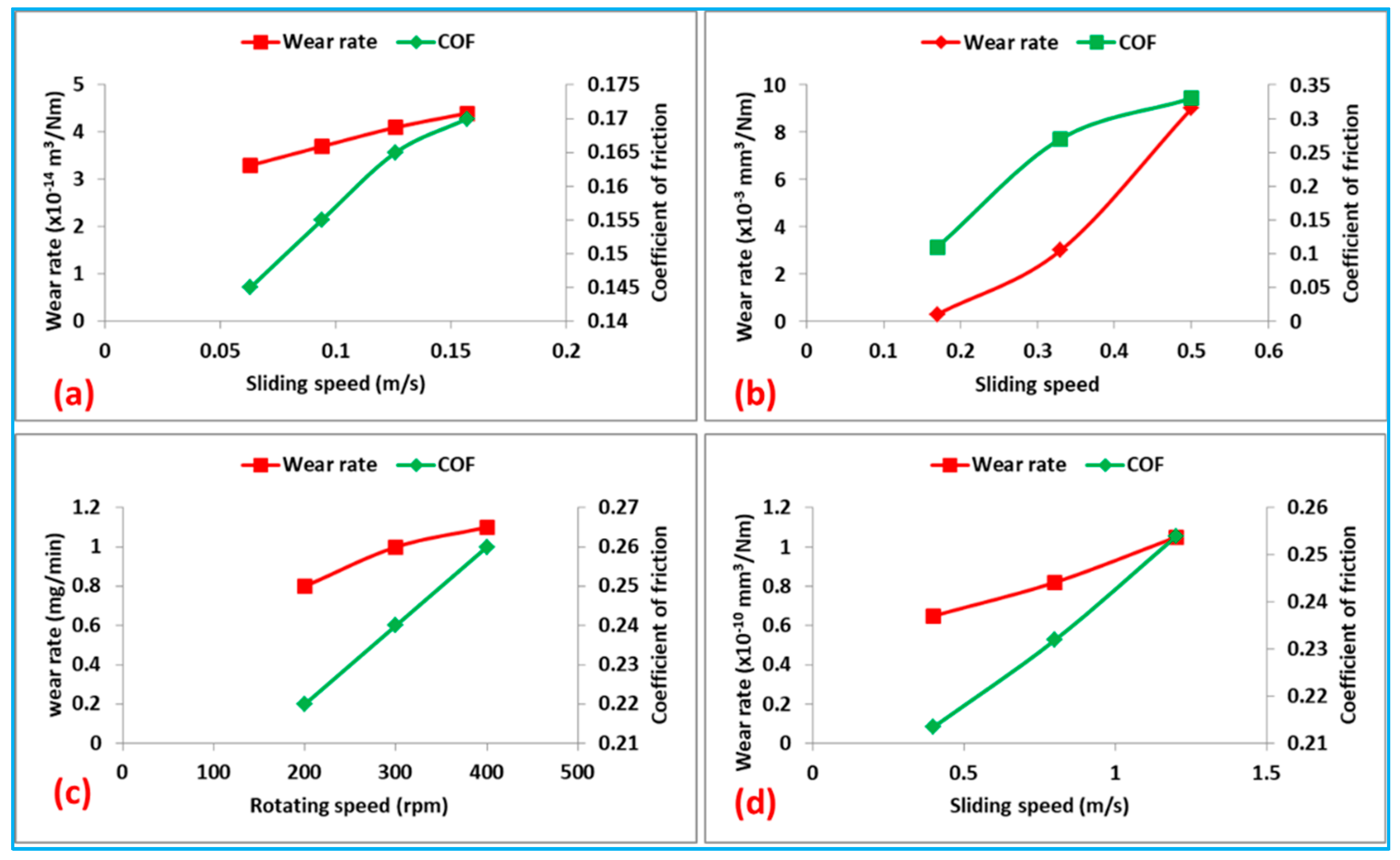 Lubricants 11 00095 g003