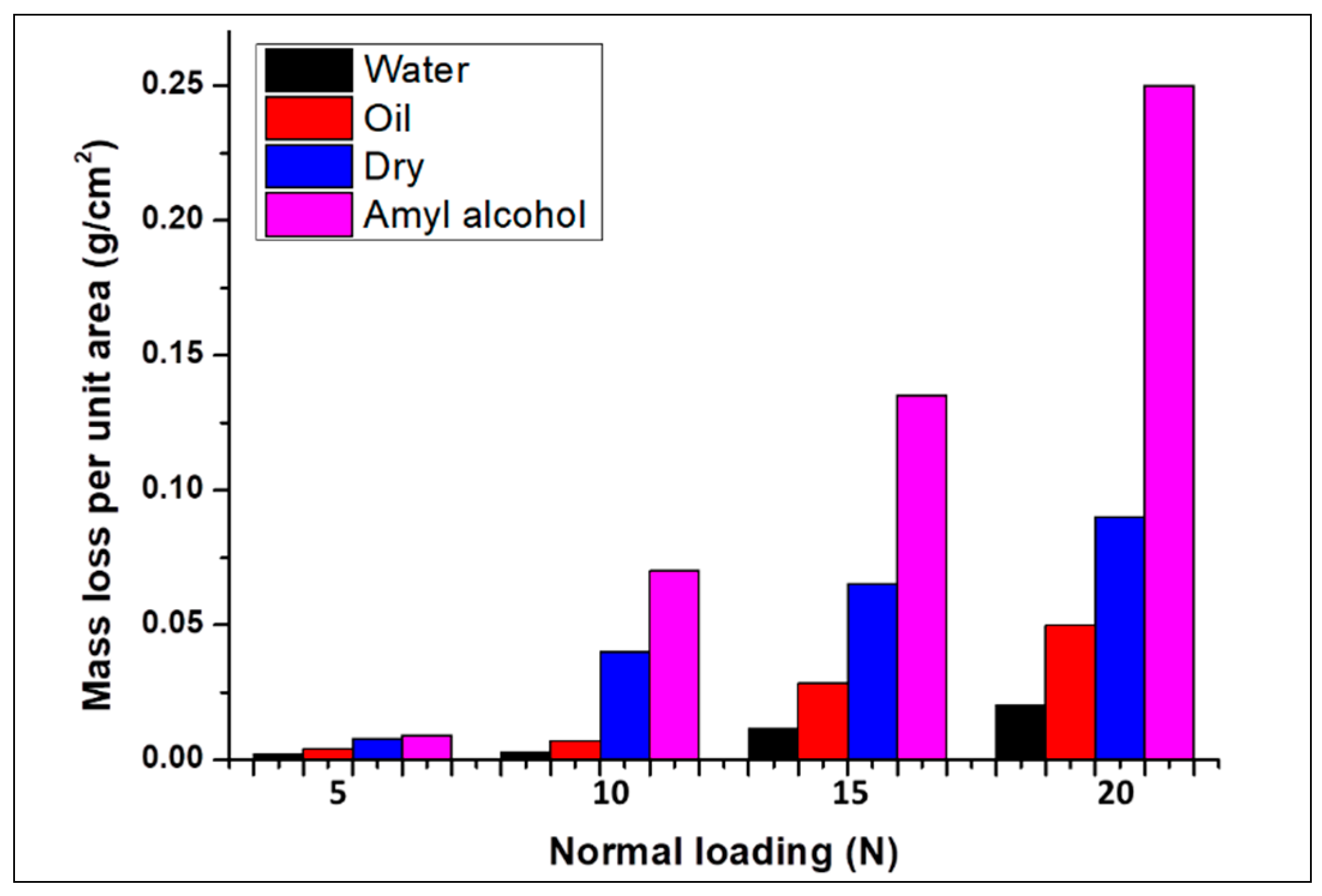 Lubricants 11 00095 g004