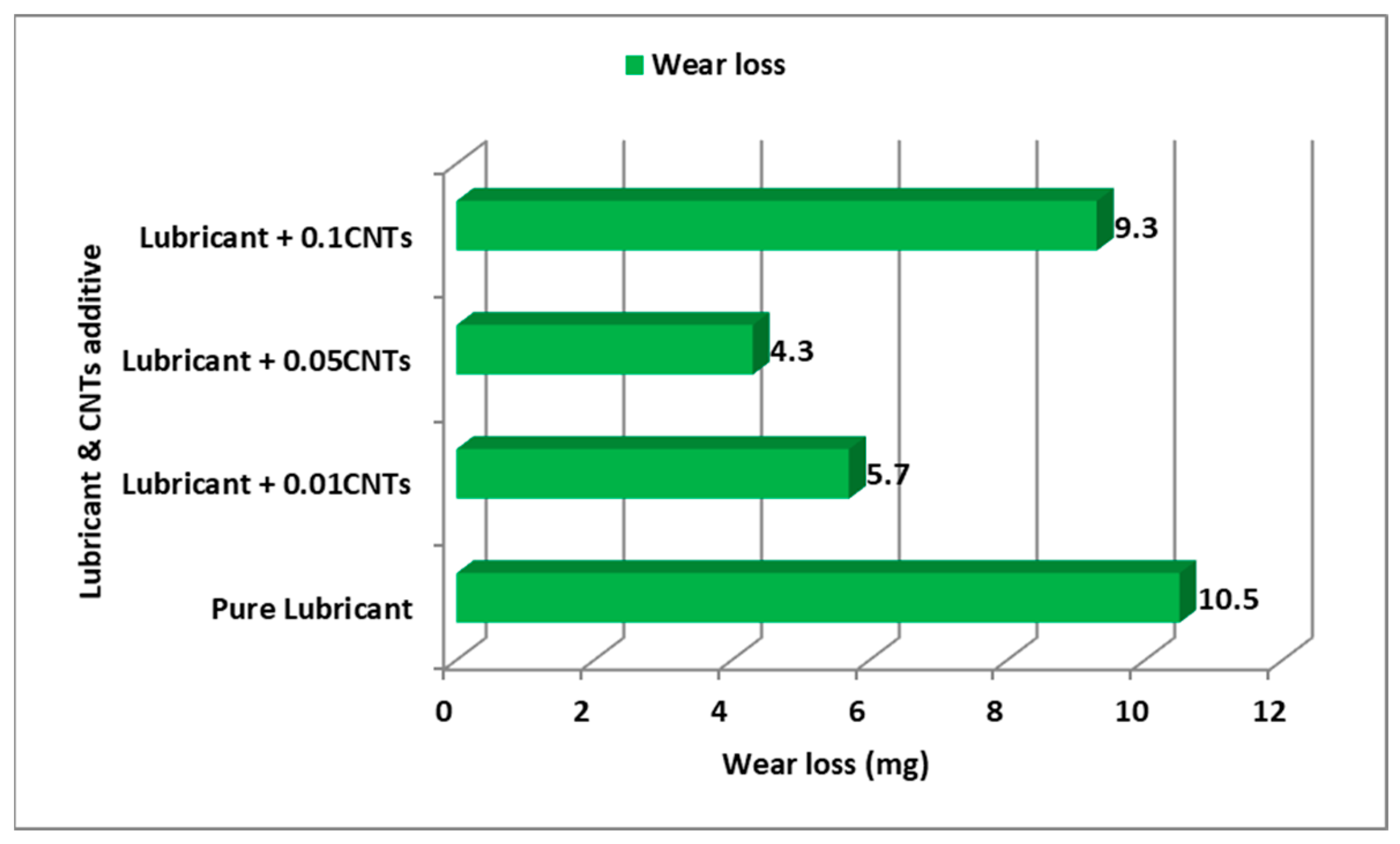 Lubricants 11 00095 g006