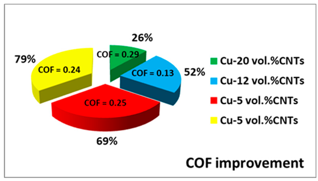 Lubricants 11 00095 i001