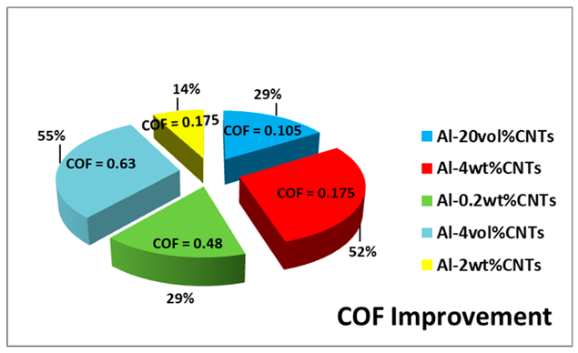 Lubricants 11 00095 i002
