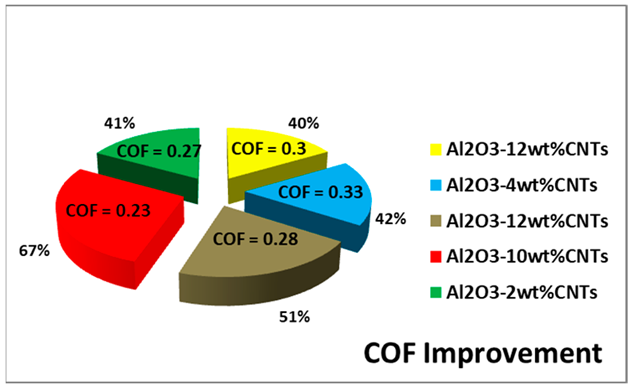Lubricants 11 00095 i003