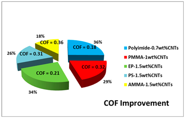 Lubricants 11 00095 i004