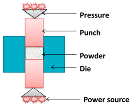 Lubricants 11 00095 i005
