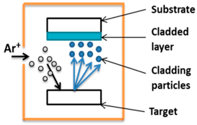 Lubricants 11 00095 i006