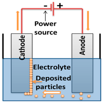Lubricants 11 00095 i007