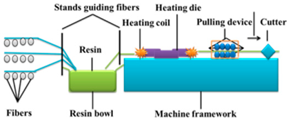 Lubricants 11 00095 i009