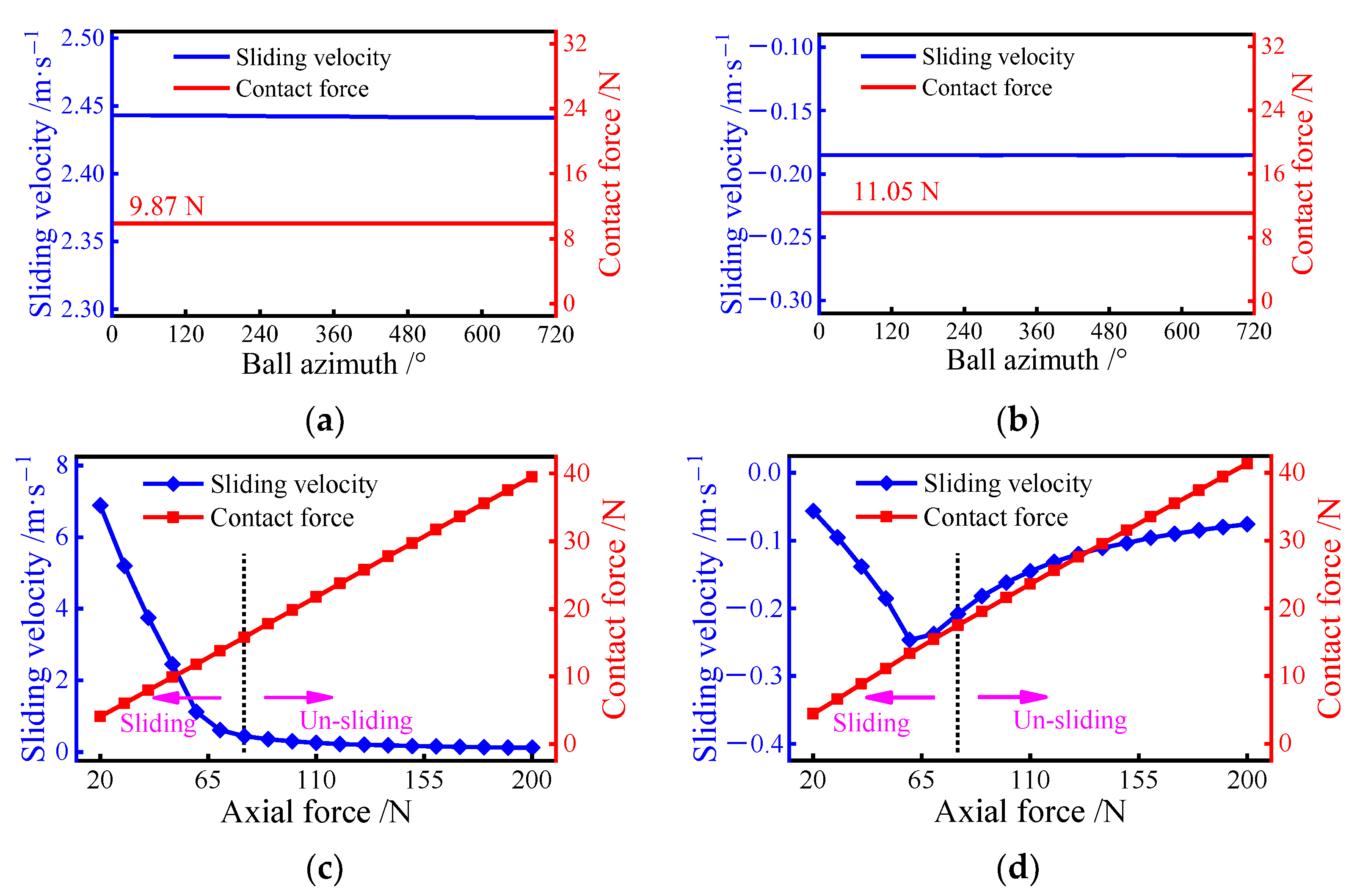 Lubricants 11 00096 g013
