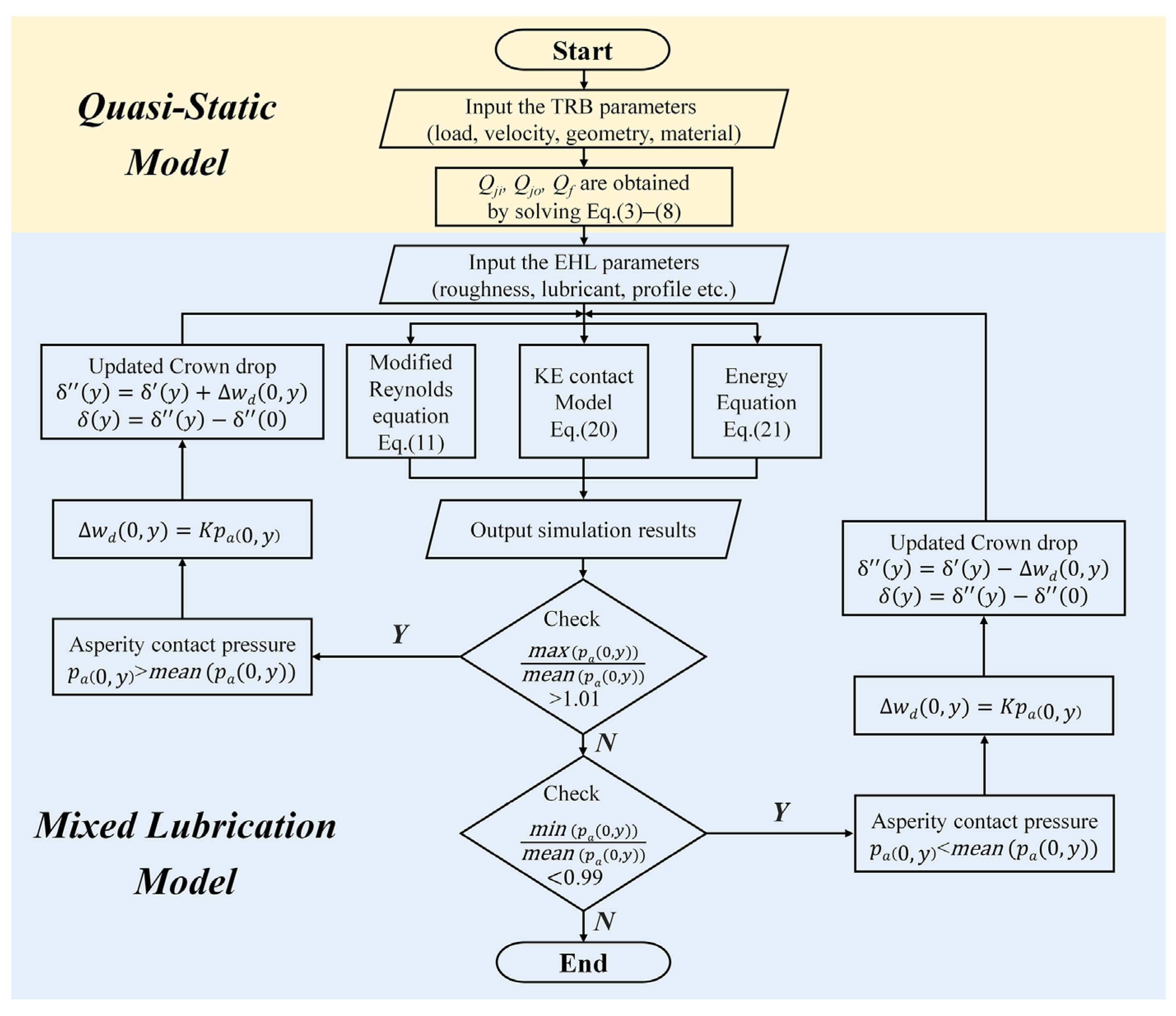 Lubricants 11 00097 g002