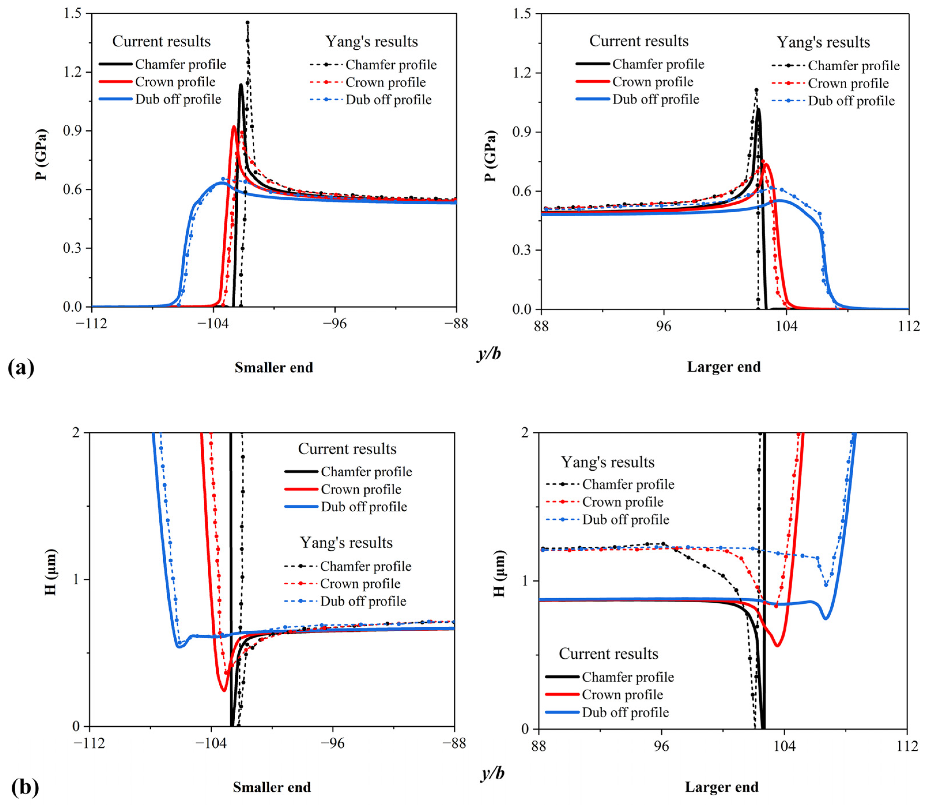 Lubricants 11 00097 g003